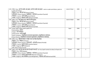 135 गाना / Title: आने से उसक
े आए बहार, जाने से उसक
े जाए बहार - aane se usake aae bahaar, jaane se
usake jaae bahaar
नित्रपट / Film: जीने की राह-(Jeene Ki Raah)
संगीतकार / Music Director: लक्ष्मीकांत - प्यारेलाल-(Laxmikant-Pyarelal)
गीतकार / Lyricist: आनंद बक्षी-(Anand Bakshi)
गायक / Singer(s): मोहम्मद रफी-(Mohammad Rafi)
Jeene Ki Raah 1969 1
136 गाना / Title: एक बंजारा गाए, जीवन क
े गीत सुनाए -
नित्रपट / Film: जीने की राह-(Jeene Ki Raah)
संगीतकार / Music Director: लक्ष्मीकांत - प्यारेलाल-(Laxmikant-Pyarelal)
गीतकार / Lyricist: आनंद बक्षी-(Anand Bakshi)
गायक / Singer(s): मोहम्मद रफी-(Mohammad Rafi)
Jeene Ki Raah 1969 1
137 Song: Saajan saajan pukaru galiyo me
Movie/album: साजन
Singers: लता मंगेशकर
Song Lyricists: आनंद बक्शी
Music Composer: लक्सनमकान्त शान्ताराम क
ुं डालकर (लक्सनमकान्त प्यारेलाल)
Music Director: लक्सनमकान्त शान्ताराम क
ुं डालकर (लक्सनमकान्त प्यारेलाल)
Sajan 1969 1
138 गाना / Title: िााँदी की दीवार न तोड़ी, प्यार भरा नदल तोड़ नदया
नित्रपट / Film: नवश्वास-(Vishvaas)
संगीतकार / Music Director: कल्याणजी - आनंदजी-(Kalyanji-Anandji)
गीतकार / Lyricist: गुलशन बावरा-(Gulshan Bawra)
गायक / Singer(s): मुक
े श-(Mukesh)
राग / Raag: Darbari Kanada
Vishwas 1969 1
139 गाना / Title: एक तेरा साथ हम को दो जहां से प्यारा है - Ek Tera Saath Humko Do Jahan Se Pyaara Hai
नित्रपट / Film: वापस-(Wapas)
संगीतकार / Music Director: लक्ष्मीकांत - प्यारेलाल-(Laxmikant-Pyarelal)
गीतकार / Lyricist: मजरूह सुलतानपुरी-(Majrooh Sultanpuri)
गायक / Singer(s): लता मंगेशकर-(Lata Mangeshkar), मोहम्मद रफी-(Mohammad Rafi)
Wapas 1969 1
 