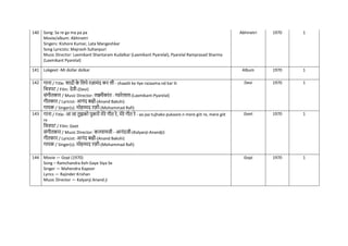 140 Song: Sa re ga ma pa pa
Movie/album: Abhinetri
Singers: Kishore Kumar, Lata Mangeshkar
Song Lyricists: Majrooh Sultanpuri
Music Director: Laxmikant Shantaram Kudalkar (Laxmikant Pyarelal), Pyarelal Ramprasad Sharma
(Laxmikant Pyarelal)
Abhinetri 1970 1
141 Lokgeet -Mi dollar dolkar Album 1970 1
142 गाना / Title: शादी क
े नलये रज़ामंद कर ली - shaadii ke liye razaama.nd kar lii
नित्रपट / Film: देवी-(Devi)
संगीतकार / Music Director: लक्ष्मीकांत - प्यारेलाल-(Laxmikant-Pyarelal)
गीतकार / Lyricist: आनंद बक्षी-(Anand Bakshi)
गायक / Singer(s): मोहम्मद रफी-(Mohammad Rafi)
Devi 1970 1
143 गाना / Title: आ जा तुझको पुकारें मेरे गीत रे, मेरे गीत रे - aa jaa tujhako pukaare.n mere giit re, mere giit
re
नित्रपट / Film: Geet
संगीतकार / Music Director: कल्याणजी - आनंदजी-(Kalyanji-Anandji)
गीतकार / Lyricist: आनंद बक्षी-(Anand Bakshi)
गायक / Singer(s): मोहम्मद रफी-(Mohammad Rafi)
Geet 1970 1
144 Movie — Gopi (1970)
Song – Ramchandra Keh Gaye Siya Se
Singer — Mahendra Kapoor
Lyrics — Rajinder Krishan
Music Director — Kalyanji Anand ji
Gopi 1970 1
 