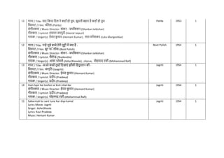 11 गाना / Title: याद नकया नदल ने कहााँ हो तुम, झूमती बहार है कहााँ हो तुम
नित्रपट / Film: पनतता-(Patita)
संगीतकार / Music Director: शंकर - जयनकशन-(Shankar-Jaikishan)
गीतकार / Lyricist: हसरत जयपुरी-(Hasrat Jaipuri)
गायक / Singer(s): हेमंत क
ु मार-(Hemant Kumar), लता मंगेशकर-(Lata Mangeshkar)
Patita 1953 1
12 गाना / Title: नन्हे मुन्ने बच्चे तेरी मुट्ठी में क्या है -
नित्रपट / Film: बूट पाॅलीश-(Boot Polish)
संगीतकार / Music Director: शंकर - जयनकशन-(Shankar-Jaikishan)
गीतकार / Lyricist: शैलेन्द्र-(Shailendra)
गायक / Singer(s): आशा भोसले-(Asha Bhosale), chorus, मोहम्मद रफी-(Mohammad Rafi)
Boot Polish 1954 1
13 गाना / Title: आओ बच्चों तुम्हें नदखाएं झााँकी नहंदुस्ान की -
नित्रपट / Film: जागृनत-(Jaagriti)
संगीतकार / Music Director: हेमंत क
ु मार-(Hemant Kumar)
गीतकार / Lyricist: प्रदीप-(Pradeep)
गायक / Singer(s): प्रदीप-(Pradeep)
Jagriti 1954 1
14 Ham laye hai toofan se kisti nikal kar
संगीतकार / Music Director: हेमंत क
ु मार-(Hemant Kumar)
गीतकार / Lyricist: प्रदीप-(Pradeep)
गायक / Singer(s): मोहम्मद रफी-(Mohammad Rafi)
Jagriti 1954 1
15 Sabarmati ke sant tune kar diya kamal
Lyrics Movie: Jagriti
Singer: Asha Bhosle
Lyrics: Kavi Pradeep
Music: Hemant Kumar
Jagriti 1954 1
 