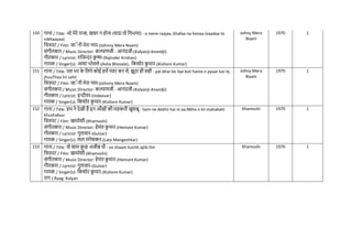150 गाना / Title: ओ मेरे राजा, खफा न होना (वादा तो ननभाया) - o mere raajaa, khafaa na honaa (vaadaa to
nibhaayaa)
नित्रपट / Film: जाॅनी मेरा नाम-(Johnny Mera Naam)
संगीतकार / Music Director: कल्याणजी - आनंदजी-(Kalyanji-Anandji)
गीतकार / Lyricist: रानजन्दर क्र
ृ ष्ण-(Rajinder Krishan)
गायक / Singer(s): आशा भोसले-(Asha Bhosale), नकशोर क
ु मार-(Kishore Kumar)
Johny Mera
Naam
1970 1
151 गाना / Title: पल भर क
े नलये कोई हमें प्यार कर ले, झूठा ही सही - pal bhar ke liye koii hame.n pyaar kar le,
jhuuThaa hii sahii
नित्रपट / Film: जाॅनी मेरा नाम-(Johnny Mera Naam)
संगीतकार / Music Director: कल्याणजी - आनंदजी-(Kalyanji-Anandji)
गीतकार / Lyricist: इन्दीवर-(Indeevar)
गायक / Singer(s): नकशोर क
ु मार-(Kishore Kumar)
Johny Mera
Naam
1970 1
152 गाना / Title: हम ने देखी है इन आाँखों की महकती खुशबू - ham ne dekhii hai in aa.Nkho.n kii mahakatii
khushabuu
नित्रपट / Film: खामोशी-(Khamoshi)
संगीतकार / Music Director: हेमंत क
ु मार-(Hemant Kumar)
गीतकार / Lyricist: गुलजार-(Gulzar)
गायक / Singer(s): लता मंगेशकर-(Lata Mangeshkar)
Khamoshi 1970 1
153 गाना / Title: वो शाम क
ु छ अजीब थी - vo shaam kuchh ajiib thii
नित्रपट / Film: खामोशी-(Khamoshi)
संगीतकार / Music Director: हेमंत क
ु मार-(Hemant Kumar)
गीतकार / Lyricist: गुलजार-(Gulzar)
गायक / Singer(s): नकशोर क
ु मार-(Kishore Kumar)
राग / Raag: Kalyan
Khamoshi 1970 1
 