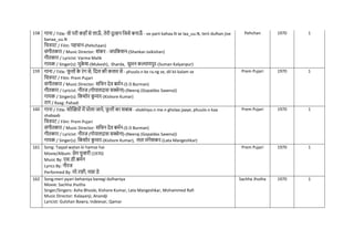158 गाना / Title: वो परी कहााँ से लाऊ
ाँ , तेरी दुल्हन नजसे बनाऊ
ाँ - vo parii kahaa.N se laa_uu.N, terii dulhan jise
banaa_uu.N
नित्रपट / Film: पहिान-(Pehchaan)
संगीतकार / Music Director: शंकर - जयनकशन-(Shankar-Jaikishan)
गीतकार / Lyricist: Varma Malik
गायक / Singer(s): मुक
े श-(Mukesh), Sharda, सुमन कल्याणपुर-(Suman Kalyanpur)
Pehchan 1970 1
159 गाना / Title: ि
ू लों क
े रंग से, नदल की कलम से - phuulo.n ke ra.ng se, dil kii kalam se
नित्रपट / Film: Prem Pujari
संगीतकार / Music Director: सनिन देव बमिन-(S D Burman)
गीतकार / Lyricist: नीरज (गोपालदास सक्सेना)-(Neeraj (Gopaldas Saxena))
गायक / Singer(s): नकशोर क
ु मार-(Kishore Kumar)
राग / Raag: Pahadi
Prem Pujari 1970 1
160 गाना / Title: शोखखयों में घोला जाये, ि
ू लों का शबाब - shokhiyo.n me.n gholaa jaaye, phuulo.n kaa
shabaab
नित्रपट / Film: Prem Pujari
संगीतकार / Music Director: सनिन देव बमिन-(S D Burman)
गीतकार / Lyricist: नीरज (गोपालदास सक्सेना)-(Neeraj (Gopaldas Saxena))
गायक / Singer(s): नकशोर क
ु मार-(Kishore Kumar), लता मंगेशकर-(Lata Mangeshkar)
Prem Pujari 1970 1
161 Song: Taqad watan ki hamse hai
Movie/Album: प्रेम पुजारी (1970)
Music By: एस.डी.बमिन
Lyrics By: नीरज
Performed By: मो.रफी, मन्ना डे
Prem Pujari 1970 1
162 Song:meri pyari behaniya banegi dulhaniya
Movie: Sachha Jhutha
Singer/Singers: Asha Bhosle, Kishore Kumar, Lata Mangeshkar, Mohammed Rafi
Music Director: Kalayanji, Anandji
Lyricist: Gulshan Bawra, Indeevar, Qamar
Sachha Jhutha 1970 1
 
