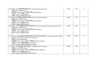 168 गाना / Title: नज़ंदगी क
ै सी है पहेली, हाय - zi.ndagii kaisii hai pahelii, haay
नित्रपट / Film: आनंद-(Anand)
संगीतकार / Music Director: सलील िौधरी-(Salil Choudhary)
गीतकार / Lyricist: योगेश-(Yogesh)
गायक / Singer(s): मन्ना डे-(Manna De)
Anand 1971 1
169 गाना / Title: कहींदूर जब नदन ढल जाये - kahii.n duur jab din Dhal jaaye
नित्रपट / Film: आनंद-(Anand)
संगीतकार / Music Director: सलील िौधरी-(Salil Choudhary)
गीतकार / Lyricist: योगेश-(Yogesh)
गायक / Singer(s): मुक
े श-(Mukesh)
Anand 1971 1
170 गाना / Title: मैं ने तेरे नलये ही सात रंग क
े सपने िुने - mai.n ne tere liye hii saat ra.ng ke sapane chune
नित्रपट / Film: आनंद-(Anand)
संगीतकार / Music Director: सलील िौधरी-(Salil Choudhary)
गीतकार / Lyricist: गुलजार-(Gulzar)
गायक / Singer(s): मुक
े श-(Mukesh)
Anand 1971 1
171 गाना / Title: सुन लो सुनाता हाँ तुमको कहानी, रूठो ना (रे मम्मा रे मम्मा रे) - sun lo sunaataa huu.N tumako
kahaanii, ruuTho naa (re mammaa re mammaa re)
नित्रपट / Film: अंदाज-(Andaaz)
संगीतकार / Music Director: शंकर - जयनकशन-(Shankar-Jaikishan)
गीतकार / Lyricist: हसरत जयपुरी-(Hasrat Jaipuri)
गायक / Singer(s): मोहम्मद रफी-(Mohammad Rafi)
Andaz 1971 1
172 गाना / Title: नज़ंदगी एक सफर है सुहाना - zi.ndagii ek safar hai suhaanaa
नित्रपट / Film: अंदाज-(Andaaz)
संगीतकार / Music Director: शंकर - जयनकशन-(Shankar-Jaikishan)
गीतकार / Lyricist: शैलेन्द्र-(Shailendra)
गायक / Singer(s): नकशोर क
ु मार-(Kishore Kumar)
Andaz 1971 1
 
