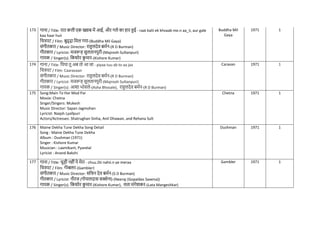 173 गाना / Title: रात कली एक ख्वाब में आई, और गले का हार हुई - raat kalii ek khvaab me.n aa_ii, aur gale
kaa haar huii
नित्रपट / Film: बुढ़्ढ़ा नमल गया-(Buddha Mil Gaya)
संगीतकार / Music Director: राहुलदेव बमिन-(R D Burman)
गीतकार / Lyricist: मजरूह सुलतानपुरी-(Majrooh Sultanpuri)
गायक / Singer(s): नकशोर क
ु मार-(Kishore Kumar)
Buddha Mil
Gaya
1971 1
174 गाना / Title: नपया तू अब तो आ जा - piyaa tuu ab to aa jaa
नित्रपट / Film: Caaravaan
संगीतकार / Music Director: राहुलदेव बमिन-(R D Burman)
गीतकार / Lyricist: मजरूह सुलतानपुरी-(Majrooh Sultanpuri)
गायक / Singer(s): आशा भोसले-(Asha Bhosale), राहुलदेव बमिन-(R D Burman)
Caravan 1971 1
175 Song:Main To Har Mod Par
Movie: Chetna
Singer/Singers: Mukesh
Music Director: Sapan Jagmohan
Lyricist: Naqsh Lyallpuri
Actors/Actresses: Shatrughan Sinha, Anil Dhawan, and Rehana Sult
Chetna 1971 1
176 Maine Dekha Tune Dekha Song Detail
Song : Maine Dekha Tune Dekha
Album : Dushman (1971)
Singer : Kishore Kumar
Musician : Laxmikant, Pyarelal
Lyricist : Anand Bakshi
Dushman 1971 1
177 गाना / Title: िूड़ी नहींये मेरा - chuu.Dii nahii.n ye meraa
नित्रपट / Film: गम्बलर-(Gambler)
संगीतकार / Music Director: सनिन देव बमिन-(S D Burman)
गीतकार / Lyricist: नीरज (गोपालदास सक्सेना)-(Neeraj (Gopaldas Saxena))
गायक / Singer(s): नकशोर क
ु मार-(Kishore Kumar), लता मंगेशकर-(Lata Mangeshkar)
Gambler 1971 1
 
