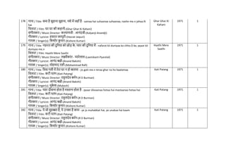 178 गाना / Title: समा है सुहाना सुहाना, नशे में जहााँ है - samaa hai suhaanaa suhaanaa, nashe me.n jahaa.N
hai
नित्रपट / Film: घर घर की कहानी-(Ghar Ghar Ki Kahani)
संगीतकार / Music Director: कल्याणजी - आनंदजी-(Kalyanji-Anandji)
गीतकार / Lyricist: हसरत जयपुरी-(Hasrat Jaipuri)
गायक / Singer(s): नकशोर क
ु मार-(Kishore Kumar)
Ghar Ghar Ki
Kahani
1971 1
179 गाना / Title: नफरत की दुननया को छोड़ क
े , प्यार की दुननया में - nafarat kii duniyaa ko chho.D ke, pyaar kii
duniyaa me.n
नित्रपट / Film: Haathi Mere Saathi
संगीतकार / Music Director: लक्ष्मीकांत - प्यारेलाल-(Laxmikant-Pyarelal)
गीतकार / Lyricist: आनंद बक्षी-(Anand Bakshi)
गायक / Singer(s): मोहम्मद रफी-(Mohammad Rafi)
Haathi Mere
Saathi
1971 1
180 गाना / Title: नजस गली में तेरा घर न हो बालमा - jis galii me.n teraa ghar na ho baalamaa
नित्रपट / Film: कटी पतंग-(Kati Patang)
संगीतकार / Music Director: राहुलदेव बमिन-(R D Burman)
गीतकार / Lyricist: आनंद बक्षी-(Anand Bakshi)
गायक / Singer(s): मुक
े श-(Mukesh)
Kati Patang 1971 1
181 गाना / Title: प्यार दीवाना होता है मस्ाना होता है - pyaar diivaanaa hotaa hai mastaanaa hotaa hai
नित्रपट / Film: कटी पतंग-(Kati Patang)
संगीतकार / Music Director: राहुलदेव बमिन-(R D Burman)
गीतकार / Lyricist: आनंद बक्षी-(Anand Bakshi)
गायक / Singer(s): नकशोर क
ु मार-(Kishore Kumar)
Kati Patang 1971 1
182 गाना / Title: ये जो मुहब्बत है, ये उनका है काम - ye jo muhabbat hai, ye unakaa hai kaam
नित्रपट / Film: कटी पतंग-(Kati Patang)
संगीतकार / Music Director: राहुलदेव बमिन-(R D Burman)
गीतकार / Lyricist: आनंद बक्षी-(Anand Bakshi)
गायक / Singer(s): नकशोर क
ु मार-(Kishore Kumar)
Kati Patang 1971 1
 