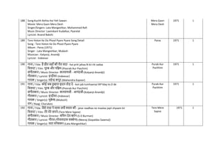 188 Song:Kuchh Kehta Hai Yeh Sawan
Movie: Mera Gaon Mera Desh
Singer/Singers: Lata Mangeshkar, Mohammed Rafi
Music Director: Laxmikant Kudalkar, Pyarelal
Lyricist: Anand Bakshi
Mera Gaon
Mera Desh
1971 1
189 Tere Hoton Ke Do Phool Pyare Pyare Song Detail
Song : Tere Hoton Ke Do Phool Pyare Pyare
Album : Paras (1971)
Singer : Lata Mangeshkar, Mukesh
Musician : Kalyanji, Anandji
Lyricist : Indeevar
Paras 1971 1
190 गाना / Title: है प्रीत जहााँ की रीत सदा - hai priit jahaa.N kii riit sadaa
नित्रपट / Film: पूरब और पनिम-(Poorab Aur Paschim)
संगीतकार / Music Director: कल्याणजी - आनंदजी-(Kalyanji-Anandji)
गीतकार / Lyricist: इन्दीवर-(Indeevar)
गायक / Singer(s): महेन्द्र कपूर-(Mahendra Kapoor)
Purab Aur
Pachhim
1971 1
191 गाना / Title: कोई जब तुम्हारा हृदय तोड़ दे - koii jab tumhaaraa hR^iday to.D de
नित्रपट / Film: पूरब और पनिम-(Poorab Aur Paschim)
संगीतकार / Music Director: कल्याणजी - आनंदजी-(Kalyanji-Anandji)
गीतकार / Lyricist: इन्दीवर-(Indeevar)
गायक / Singer(s): मुक
े श-(Mukesh)
राग / Raag: Charukesi
Purab Aur
Pachhim
1971 1
192 गाना / Title: जैसे राधा ने माला जपी श्याम की - jaise raadhaa ne maalaa japii shyaam kii
नित्रपट / Film: तेरे मेरे सपने-(Tere Mere Sapne)
संगीतकार / Music Director: सनिन देव बमिन-(S D Burman)
गीतकार / Lyricist: नीरज (गोपालदास सक्सेना)-(Neeraj (Gopaldas Saxena))
गायक / Singer(s): लता मंगेशकर-(Lata Mangeshkar)
Tere Mere
Sapne
1971 1
 