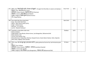 197 गाना / Title: निंगारी कोई भड़क
े , तो सावन उसे बुझाये - chi.ngaarii koii bha.Dake, to saavan use bujhaaye
नित्रपट / Film: अमर प्रेम-(Amar Prem)
संगीतकार / Music Director: राहुलदेव बमिन-(R D Burman)
गीतकार / Lyricist: आनंद बक्षी-(Anand Bakshi)
गायक / Singer(s): नकशोर क
ु मार-(Kishore Kumar)
राग / Raag: Bhairavi
Amar Prem 1972 1
198 Rona Kabhi Nahi Rona Song Detail
Song : Rona Kabhi Nahi Rona
Album : Mere Jeevan Saathi (1972)
Singer : Kishore Kumar
Musician : R. D. Burman
Lyricist : Majrooh Sultanpuri
Apna Desh 1972 1
199 Song:Mai to chala jidhar chale rasta
Movie: Dhadkan
Singer/Singers: Asha Bhosle, Kishore Kumar, Lata Mangeshkar, Mohammed Rafi
Music Director: Ravi
Lyricist: Prem Dhawan, Ravi
Actors/Actresses: Sanjay Khan, Mumtaz, Roopesh Kumar, David, Master Alankar, Helen, Rajendra
Nath, Bindu, Jagdeep, Achla Sachdev
Dhadkan 1972 1
200 गाना / Title: पत्ता पत्ता बूटा बूटा, हाल हमारा जाने है - pattaa pattaa buuTaa buuTaa, haal hamaaraa jaane
hai
नित्रपट / Film: Ek Nazar
संगीतकार / Music Director: लक्ष्मीकांत - प्यारेलाल-(Laxmikant-Pyarelal)
गीतकार / Lyricist: Mir Taqi Mir
गायक / Singer(s): लता मंगेशकर-(Lata Mangeshkar), मोहम्मद रफी-(Mohammad Rafi)
Ek Nazar 1972 1
 