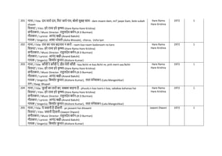 201 गाना / Title: दम मारो दम, नमट जाये ग़म, बोलो सुबह शाम - dam maaro dam, miT jaaye Gam, bolo subah
shaam
नित्रपट / Film: हरे रामा हरे क
ृ ष्णा-(Hare Rama Hare Krishna)
संगीतकार / Music Director: राहुलदेव बमिन-(R D Burman)
गीतकार / Lyricist: आनंद बक्षी-(Anand Bakshi)
गायक / Singer(s): आशा भोसले-(Asha Bhosale), chorus, Usha Iyer
Hare Rama
Hare Krishna
1972 1
202 गाना / Title: राम का नाम बदनाम न करो - raam kaa naam badanaam na karo
नित्रपट / Film: हरे रामा हरे क
ृ ष्णा-(Hare Rama Hare Krishna)
संगीतकार / Music Director: राहुलदेव बमिन-(R D Burman)
गीतकार / Lyricist: आनंद बक्षी-(Anand Bakshi)
गायक / Singer(s): नकशोर क
ु मार-(Kishore Kumar)
Hare Rama
Hare Krishna
1972 1
203 गाना / Title: कााँिी रे कााँिी रे, प्रीत मेरी सााँिी - kaa.Nchii re kaa.Nchii re, priit merii saa.Nchii
नित्रपट / Film: हरे रामा हरे क
ृ ष्णा-(Hare Rama Hare Krishna)
संगीतकार / Music Director: राहुलदेव बमिन-(R D Burman)
गीतकार / Lyricist: आनंद बक्षी-(Anand Bakshi)
गायक / Singer(s): नकशोर क
ु मार-(Kishore Kumar), लता मंगेशकर-(Lata Mangeshkar)
राग / Raag: Bhupali
Hare Rama
Hare Krishna
1972 1
204 गाना / Title: ि
ू लों का तारों का, सबका कहना है - phuulo.n kaa taaro.n kaa, sabakaa kahanaa hai
नित्रपट / Film: हरे रामा हरे क
ृ ष्णा-(Hare Rama Hare Krishna)
संगीतकार / Music Director: राहुलदेव बमिन-(R D Burman)
गीतकार / Lyricist: आनंद बक्षी-(Anand Bakshi)
गायक / Singer(s): नकशोर क
ु मार-(Kishore Kumar), लता मंगेशकर-(Lata Mangeshkar)
Hare Rama
Hare Krishna
1972 1
205 गाना / Title: ये जवानी है दीवानी - ye javaanii hai diivaanii
नित्रपट / Film: जवानी नदवानी-(Jawani Diwani)
संगीतकार / Music Director: राहुलदेव बमिन-(R D Burman)
गीतकार / Lyricist: आनंद बक्षी-(Anand Bakshi)
गायक / Singer(s): नकशोर क
ु मार-(Kishore Kumar)
Jawani Diwani 1972 1
 