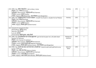 210 गाना / Title: बीती न नबताई रैना - biitii na bitaa_ii rainaa
नित्रपट / Film: पररिय-(Parichay)
संगीतकार / Music Director: राहुलदेव बमिन-(R D Burman)
गीतकार / Lyricist: गुलजार-(Gulzar)
गायक / Singer(s): भूपेंद्र-(Bhupinder), लता मंगेशकर-(Lata Mangeshkar)
Parichay 1972 1
211 गाना / Title: मुसानफर हाँ यारों, ना घर है ना नठकान - musaafir huu.N yaaro.n, naa ghar hai naa Thikaana
नित्रपट / Film: पररिय-(Parichay)
संगीतकार / Music Director: राहुलदेव बमिन-(R D Burman)
गीतकार / Lyricist: गुलजार-(Gulzar)
गायक / Singer(s): नकशोर क
ु मार-(Kishore Kumar)
Parichay 1972 1
212 Song:Sare ke sare gama ko lekar
Movie/Album: पररिय (1972)
Music By: आर.डी.बमिन
Lyrics By: गुलज़ार
Performed By: नकशोर क
ु मार, आशा भोंसले
Parichay 1972 1
213 गाना / Title: गुम है नकसी क
े प्यार में, नदल सुबह शाम - gum hai kisii ke pyaar me.n, dil subah shaam
(Rampur Ka Lakshman)
नित्रपट / Film: Raampur Ka Lakshman
संगीतकार / Music Director: राहुलदेव बमिन-(R D Burman)
गीतकार / Lyricist: मजरूह सुलतानपुरी-(Majrooh Sultanpuri)
गायक / Singer(s): नकशोर क
ु मार-(Kishore Kumar), लता मंगेशकर-(Lata Mangeshkar)
Raampur Ka
Lakshman
1972 1
214 गाना / Title: हवा क
े साथ साथ, घटा क
े संग संग, ओ साथी िल - havaa ke saath saath, ghaTaa ke sa.ng
sa.ng, o saathii chal
नित्रपट / Film: सीता और गीता-(Seeta aur Geeta)
संगीतकार / Music Director: राहुलदेव बमिन-(R D Burman)
गीतकार / Lyricist: आनंद बक्षी-(Anand Bakshi)
गायक / Singer(s): आशा भोसले-(Asha Bhosale), नकशोर क
ु मार-(Kishore Kumar)
Seeta Aur
Geeta
1972 1
 