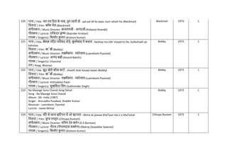 220 गाना / Title: पल पल नदल क
े पास, तुम रहती हो - pal pal dil ke paas, tum rahatii ho (Blackmail)
नित्रपट / Film: ब्लक मेल-(Blackmail)
संगीतकार / Music Director: कल्याणजी - आनंदजी-(Kalyanji-Anandji)
गीतकार / Lyricist: रानजन्दर क्र
ृ ष्ण-(Rajinder Krishan)
गायक / Singer(s): नकशोर क
ु मार-(Kishore Kumar)
Blackmail 1973 1
221 गाना / Title: बेशक़ मंनदर मखिद तोड़े, बुल्लेशाह ये कहता - beshaq ma.ndir masjid to.De, bulleshaah ye
kahataa
नित्रपट / Film: बाॅबी-(Bobby)
संगीतकार / Music Director: लक्ष्मीकांत - प्यारेलाल-(Laxmikant-Pyarelal)
गीतकार / Lyricist: आनंद बक्षी-(Anand Bakshi)
गायक / Singer(s): Chanchal
राग / Raag: Bhairavi
Bobby 1973 1
222 गाना / Title: झूठ बोले कौवा काटे - Jhooth bole kauwa kaate (Bobby)
नित्रपट / Film: बाॅबी-(Bobby)
संगीतकार / Music Director: लक्ष्मीकांत - प्यारेलाल-(Laxmikant-Pyarelal)
गीतकार / Lyricist: Vitthalbhai Patel
गायक / Singer(s): सुखनवंदर नसंग-(Sukhvinder Singh)
Bobby 1973 1
223 Na Maange Sona Chandi Song Detail
Song : Na Maange Sona Chandi
Album : Mr. India (1987)
Singer : Anuradha Paudwal, Shabbir Kumar
Musician : Laxmikant, Pyarelal
Lyricist : Javed Akhtar
Bobby 1973 1
224 गाना / Title: धीरे से जाना खनटयन में ओ खटमल - dhiire se jaanaa khaTiyan me.n o khaTamal
नित्रपट / Film: छ
ू पा रुस्ूम-(Chhupa Rustom)
संगीतकार / Music Director: सनिन देव बमिन-(S D Burman)
गीतकार / Lyricist: नीरज (गोपालदास सक्सेना)-(Neeraj (Gopaldas Saxena))
गायक / Singer(s): नकशोर क
ु मार-(Kishore Kumar)
Chhupa Rustam 1973 1
 