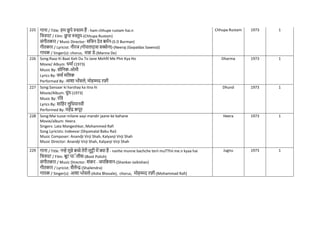 225 गाना / Title: हम छु पे रुस्म हैं - ham chhupe rustam hai.n
नित्रपट / Film: छ
ू पा रुस्ूम-(Chhupa Rustom)
संगीतकार / Music Director: सनिन देव बमिन-(S D Burman)
गीतकार / Lyricist: नीरज (गोपालदास सक्सेना)-(Neeraj (Gopaldas Saxena))
गायक / Singer(s): chorus, मन्ना डे-(Manna De)
Chhupa Rustam 1973 1
226 Song:Raaz Ki Baat Keh Du To Jane Mehfil Me Phir Kya Ho
Movie/ Album: धमाि (1973)
Music By: सोननक-ओमी
Lyrics By: वमाि मनलक
Performed By: आशा भोंसले, मोहम्मद रफी
Dharma 1973 1
227 Song:Sansaar ki harshay ka itna hi
Movie/Album: धुंध (1973)
Music By: रनव
Lyrics By: सानहर लुनधयानवी
Performed By: महेंद्र कपूर
Dhund 1973 1
228 Song:Mai tuzse milane aayi mandir jaane ke bahane
Movie/album: Heera
Singers: Lata Mangeshkar, Mohammed Rafi
Song Lyricists: Indeevar (Shyamalal Babu Rai)
Music Composer: Anandji Virji Shah, Kalyanji Virji Shah
Music Director: Anandji Virji Shah, Kalyanji Virji Shah
Heera 1973 1
229 गाना / Title: नन्हे मुन्ने बच्चे तेरी मुट्ठी में क्या है - nanhe munne bachche terii muTThii me.n kyaa hai
नित्रपट / Film: बूट पाॅलीश-(Boot Polish)
संगीतकार / Music Director: शंकर - जयनकशन-(Shankar-Jaikishan)
गीतकार / Lyricist: शैलेन्द्र-(Shailendra)
गायक / Singer(s): आशा भोसले-(Asha Bhosale), chorus, मोहम्मद रफी-(Mohammad Rafi)
Jugnu 1973 1
 