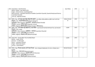 230 Song Name : Daal Roti Khao
Album / Movie : Jwar Bhata 1973
Singer : Kishore Kumar, Lata Mangeshkar
Music Director : Laxmikant Shantaram Kudalkar (Laxmikant Pyarelal), Pyarelal Ramprasad Sharma
(Laxmikant Pyarelal)
Lyrics by : Rajendra Krishan
Jwar Bhata 1973 1
231 गाना / Title: अरे रफ़्ता रफ़्ता देखो आाँख मेरी लड़ी है - are raftaa raftaa dekho aa.Nkh merii la.Dii hai
नित्रपट / Film: कहानी नकस्मत की-(Kahaani Kismat ki)
संगीतकार / Music Director: कल्याणजी - आनंदजी-(Kalyanji-Anandji)
गीतकार / Lyricist: रानजन्दर क्र
ृ ष्ण-(Rajinder Krishan)
गायक / Singer(s): नकशोर क
ु मार-(Kishore Kumar), रेखा-(Rekha)
Kahani Kismat
Ki
1973 1
232 गाना / Title: आज मौसम बड़ा बेईमान है, आज मौसम - aaj mausam ba.Daa beiimaan hai, aaj mausam
नित्रपट / Film: Loafer
संगीतकार / Music Director: लक्ष्मीकांत - प्यारेलाल-(Laxmikant-Pyarelal)
गीतकार / Lyricist: आनंद बक्षी-(Anand Bakshi)
गायक / Singer(s): मोहम्मद रफी-(Mohammad Rafi)
Loafer 1973 1
233 Song Title – Duniya Mein Tera Hai Bada Naam
Movie – Loafer (1973)
Director – A. Bhimsingh
Music – Laxmikant-Pyarelal
Singer – Mahendra Kapoor
Lyricist – Anand Bakshi
Loafer 1973 1
234 गाना / Title: मैं शायर बदनाम, हो मैं िला मैं िला - mai.n shaayar badanaam, ho mai.n chalaa mai.n
chalaa
नित्रपट / Film: नमक हराम-(Namak Haraam)
संगीतकार / Music Director: राहुलदेव बमिन-(R D Burman)
गीतकार / Lyricist: आनंद बक्षी-(Anand Bakshi)
गायक / Singer(s): नकशोर क
ु मार-(Kishore Kumar)
Namak Haraam 1973 1
 