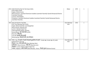 244 Kabhi Khole Na Tijori Ka Tala Song Credits:
Hindi: Bidaai (1974)
Singers: Kishore Kumar
Music Directors: Laxmikant Shantaram Kudalkar (Laxmikant Pyarelal), Pyarelal Ramprasad Sharma
(Laxmikant Pyarelal)
Lyricists: Anand Bakshi
Composers: Laxmikant Shantaram Kudalkar (Laxmikant Pyarelal), Pyarelal Ramprasad Sharma
(Laxmikant Pyarelal)...
Bidaai 1974 1
245 Song: Ek Daal Par Tota Bole
Film: Chor Machaye Shor (1974)
Singer: Mohammed Rafi, Lata Mangeshkar
Music Director: Ravindra Jain
Lyricist: Inderjeet Singh Tulsi
Featuring:Shashi Kapoor, Mumtaz
Movie/Album: िोर मिाये शोर (1974)
Music By: रनवंद्र जैन
Lyrics By: इंद्रजीत नसंह तुलसी
Performed By: मोहम्मद रफी, लता मंगेशकर
Chor Machaye
Shor
1974 1
246 गाना / Title: ले जाएं गे, ले जाएं गे, नदल्वाले दुल्हाननया ले जाएं गे - le jaae.nge, le jaae.nge, dil_vaale
dulhaaniyaa le jaae.nge
नित्रपट / Film: िोर मिाये शोर-(Chor Machaye Shor)
संगीतकार / Music Director: रनवंद्र जैन-(Ravindra Jain)
गीतकार / Lyricist: Rajkavi Inderjit Singh Tulsi
गायक / Singer(s): आशा भोसले-(Asha Bhosale), chorus, नकशोर क
ु मार-(Kishore Kumar)
Chor Machaye
Shor
1974 1
 