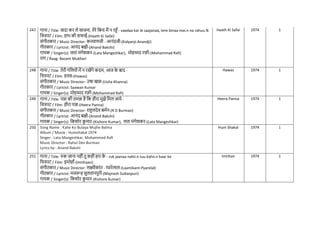 247 गाना / Title: वादा कर ले साजना, तेरे नबना मैं न रहाँ - vaadaa kar le saajanaa, tere binaa mai.n na rahuu.N
नित्रपट / Film: हाथ की सिाई-(Haath Ki Safai)
संगीतकार / Music Director: कल्याणजी - आनंदजी-(Kalyanji-Anandji)
गीतकार / Lyricist: आनंद बक्षी-(Anand Bakshi)
गायक / Singer(s): लता मंगेशकर-(Lata Mangeshkar), मोहम्मद रफी-(Mohammad Rafi)
राग / Raag: Basant Mukhari
Haath Ki Safai 1974 1
248 गाना / Title: तेरी गनलयों में न रखेंगे कदम, आज क
े बाद -
नित्रपट / Film: हवस-(Hawas)
संगीतकार / Music Director: उर्ा खन्ना-(Usha Khanna)
गीतकार / Lyricist: Saawan Kumar
गायक / Singer(s): मोहम्मद रफी-(Mohammad Rafi)
Hawas 1974 1
249 गाना / Title: पन्ना की तमन्ना है नक हीरा मुझे नमल जाये -
नित्रपट / Film: हीरा पन्ना-(Heera Panna)
संगीतकार / Music Director: राहुलदेव बमिन-(R D Burman)
गीतकार / Lyricist: आनंद बक्षी-(Anand Bakshi)
गायक / Singer(s): नकशोर क
ु मार-(Kishore Kumar), लता मंगेशकर-(Lata Mangeshkar)
Heera Panna 1974 1
250 Song Name : Kahe Ko Bulaya Mujhe Balma
Album / Movie : Humshakal 1974
Singer : Lata Mangeshkar, Mohammed Rafi
Music Director : Rahul Dev Burman
Lyrics by : Anand Bakshi
Hum Shakal 1974 1
251 गाना / Title: रुक जाना नहींतू कहींहार क
े - ruk jaanaa nahii.n tuu kahii.n haar ke
नित्रपट / Film: इम्तेहााँ-(Imtihaan)
संगीतकार / Music Director: लक्ष्मीकांत - प्यारेलाल-(Laxmikant-Pyarelal)
गीतकार / Lyricist: मजरूह सुलतानपुरी-(Majrooh Sultanpuri)
गायक / Singer(s): नकशोर क
ु मार-(Kishore Kumar)
Imtihan 1974 1
 