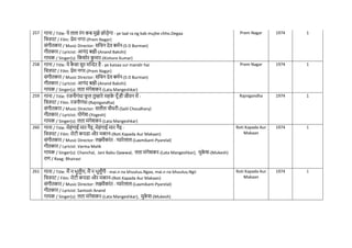 257 गाना / Title: ये लाल रंग कब मुझे छोड़ेगा - ye laal ra.ng kab mujhe chho.Degaa
नित्रपट / Film: प्रेम नगर-(Prem Nagar)
संगीतकार / Music Director: सनिन देव बमिन-(S D Burman)
गीतकार / Lyricist: आनंद बक्षी-(Anand Bakshi)
गायक / Singer(s): नकशोर क
ु मार-(Kishore Kumar)
Prem Nagar 1974 1
258 गाना / Title: ये क
ै सा सुर मखन्दर है - ye kaisaa sur mandir hai
नित्रपट / Film: प्रेम नगर-(Prem Nagar)
संगीतकार / Music Director: सनिन देव बमिन-(S D Burman)
गीतकार / Lyricist: आनंद बक्षी-(Anand Bakshi)
गायक / Singer(s): लता मंगेशकर-(Lata Mangeshkar)
Prem Nagar 1974 1
259 गाना / Title: रजनीगंधा ि
ू ल तुम्हारे महक
े यूाँ ही जीवन में -
नित्रपट / Film: रजनीगंधा-(Rajnigandha)
संगीतकार / Music Director: सलील िौधरी-(Salil Choudhary)
गीतकार / Lyricist: योगेश-(Yogesh)
गायक / Singer(s): लता मंगेशकर-(Lata Mangeshkar)
Rajnigandha 1974 1
260 गाना / Title: मेहंगाई मार गैइ, मेहंगाई मार गैइ -
नित्रपट / Film: रोटी कपडा और मकान-(Roti Kapada Aur Makaan)
संगीतकार / Music Director: लक्ष्मीकांत - प्यारेलाल-(Laxmikant-Pyarelal)
गीतकार / Lyricist: Varma Malik
गायक / Singer(s): Chanchal, Jani Babu Qawwal, लता मंगेशकर-(Lata Mangeshkar), मुक
े श-(Mukesh)
राग / Raag: Bhairavi
Roti Kapada Aur
Makaan
1974 1
261 गाना / Title: मैं न भूलूाँगा, मैं न भूलूाँगी - mai.n na bhuuluu.Ngaa, mai.n na bhuuluu.Ngii
नित्रपट / Film: रोटी कपडा और मकान-(Roti Kapada Aur Makaan)
संगीतकार / Music Director: लक्ष्मीकांत - प्यारेलाल-(Laxmikant-Pyarelal)
गीतकार / Lyricist: Santosh Anand
गायक / Singer(s): लता मंगेशकर-(Lata Mangeshkar), मुक
े श-(Mukesh)
Roti Kapada Aur
Makaan
1974 1
 