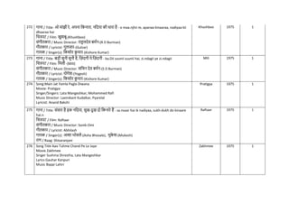 272 गाना / Title: ओ मांझी रे, अपना नकनारा, ननदया की धारा है - o maa.njhii re, apanaa kinaaraa, nadiyaa kii
dhaaraa hai
नित्रपट / Film: खुशबू-(Khushboo)
संगीतकार / Music Director: राहुलदेव बमिन-(R D Burman)
गीतकार / Lyricist: गुलजार-(Gulzar)
गायक / Singer(s): नकशोर क
ु मार-(Kishore Kumar)
Khushboo 1975 1
273 गाना / Title: बड़ी सूनी सूनी है, नज़ंदगी ये नज़ंदगी - ba.Dii suunii suunii hai, zi.ndagii ye zi.ndagii
नित्रपट / Film: नमली -(Mili)
संगीतकार / Music Director: सनिन देव बमिन-(S D Burman)
गीतकार / Lyricist: योगेश-(Yogesh)
गायक / Singer(s): नकशोर क
ु मार-(Kishore Kumar)
Mili 1975 1
274 Song:Main Jat Yamla Pagla Diwana
Movie: Pratigya
Singer/Singers: Lata Mangeshkar, Mohammed Rafi
Music Director: Laxmikant Kudalkar, Pyarelal
Lyricist: Anand Bakshi
Pratigya 1975 1
275 गाना / Title: संसार है इक ननदया, सुख-दुख दो नकनारे हैं - sa.nsaar hai ik nadiyaa, sukh-dukh do kinaare
hai.n
नित्रपट / Film: Raftaar
संगीतकार / Music Director: Sonik-Omi
गीतकार / Lyricist: Abhilash
गायक / Singer(s): आशा भोसले-(Asha Bhosale), मुक
े श-(Mukesh)
राग / Raag: Shivaranjani
Raftaar 1975 1
276 Song Title Aao Tuhme Chand Pe Le Jaye
Movie Zakhmee
Singer Sushma Shrestha, Lata Mangeshkar
Lyrics Gauhar Kanpuri
Music Bappi Lahiri
Zakhmee 1975 1
 