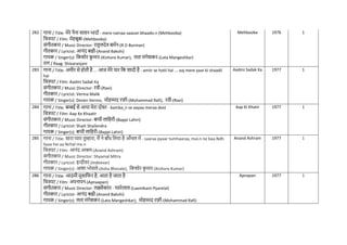 282 गाना / Title: मेरे नैना सावन भादों - mere nainaa saavan bhaado.n (Mehbooba)
नित्रपट / Film: मेहबूबा-(Mehbooba)
संगीतकार / Music Director: राहुलदेव बमिन-(R D Burman)
गीतकार / Lyricist: आनंद बक्षी-(Anand Bakshi)
गायक / Singer(s): नकशोर क
ु मार-(Kishore Kumar), लता मंगेशकर-(Lata Mangeshkar)
राग / Raag: Shivaranjani
Mehbooba 1976 1
283 गाना / Title: अमीर से होती है ... आज मेरे यार नक शादी है - amiir se hotii hai ... aaj mere yaar ki shaadii
hai
नित्रपट / Film: Aadmi Sadak Ka
संगीतकार / Music Director: रवी-(Ravi)
गीतकार / Lyricist: Verma Malik
गायक / Singer(s): Deven Verma, मोहम्मद रफी-(Mohammad Rafi), रवी-(Ravi)
Aadmi Sadak Ka 1977 1
284 गाना / Title: बम्बई से आया मेरा दोस् - bamba_ii se aayaa meraa dost
नित्रपट / Film: Aap Ke Khaatir
संगीतकार / Music Director: बप्पी लानहरी-(Bappi Lahiri)
गीतकार / Lyricist: Shaili Shailendra
गायक / Singer(s): बप्पी लानहरी-(Bappi Lahiri)
Aap Ki Khatir 1977 1
285 गाना / Title: सारा प्यार तुम्हारा, मैं ने बााँध नलया है आाँिल में - saaraa pyaar tumhaaraa, mai.n ne baa.Ndh
liyaa hai aa.Nchal me.n
नित्रपट / Film: आनंद आश्रम-(Anand Ashram)
संगीतकार / Music Director: Shyamal Mitra
गीतकार / Lyricist: इन्दीवर-(Indeevar)
गायक / Singer(s): आशा भोसले-(Asha Bhosale), नकशोर क
ु मार-(Kishore Kumar)
Anand Ashram 1977 1
286 गाना / Title: आदमी मुसानिर है, आता है जाता है
नित्रपट / Film: अपनापन-(Apnaapan)
संगीतकार / Music Director: लक्ष्मीकांत - प्यारेलाल-(Laxmikant-Pyarelal)
गीतकार / Lyricist: आनंद बक्षी-(Anand Bakshi)
गायक / Singer(s): लता मंगेशकर-(Lata Mangeshkar), मोहम्मद रफी-(Mohammad Rafi)
Apnapan 1977 1
 