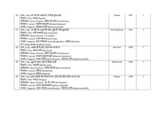 26 गाना / Title: सर जो तेरा िकराये, या नदल ड
ू बा जाये -
नित्रपट / Film: प्यासा-(Pyaasa)
संगीतकार / Music Director: सनिन देव बमिन-(S D Burman)
गीतकार / Lyricist: शकील बदायुनी-(Shakeel Badayuni)
गायक / Singer(s): मोहम्मद रफी-(Mohammad Rafi)
Pyaasa 1957 1
27 गाना / Title: आ लौट क
े आजा मेरे मीत, तुझे मेरे गीत बुलाते हैं -
नित्रपट / Film: रानी रुपमती-(Rani Roopmati)
संगीतकार / Music Director: S N Tripathi
गीतकार / Lyricist: भरत व्यास-(Bharat Vyas)
गायक / Singer(s): लता मंगेशकर-(Lata Mangeshkar), मुक
े श-(Mukesh)
राग / Raag: Madhumadhavi Sarang
Rani Roopmati 1957 1
28 गाना / Title: अच्छा जी मैं हारी, िलो मान जाओ ना -
नित्रपट / Film: काला पानी-(Kala Paani)
संगीतकार / Music Director: सनिन देव बमिन-(S D Burman)
गीतकार / Lyricist: मजरूह सुलतानपुरी-(Majrooh Sultanpuri)
गायक / Singer(s): आशा भोसले-(Asha Bhosale), मोहम्मद रफी-(Mohammad Rafi)
Kala Pani 1958 1
29 गाना / Title: सुहाना सफर और ये मौसम हसीं-
नित्रपट / Film: मधुमती-(Madhumati)
संगीतकार / Music Director: सलील िौधरी-(Salil Choudhary)
गीतकार / Lyricist: शैलेन्द्र-(Shailendra)
गायक / Singer(s): मुक
े श-(Mukesh)
Madhumati 1958 1
30 गाना / Title: इक परदेसी मेरा नदल ले गया, जाते जाते मीठा मीठा ग़म दे गया -
नित्रपट / Film: िागुन-(Phagun)
संगीतकार / Music Director: ओ. पी. नय्यर-(O P Nayyar)
गीतकार / Lyricist: कमार जलालाबादी-(Qamar Jalalabadi)
गायक / Singer(s): आशा भोसले-(Asha Bhosale), मोहम्मद रफी-(Mohammad Rafi)
Phagun 1958 1
 