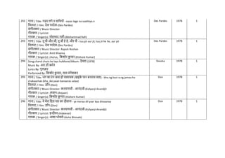 292 गाना / Title: नज़र लगे न सानथयों - nazar lage na saathiyo.n
नित्रपट / Film: देस परदेस-(Des Pardes)
संगीतकार / Music Director:
गीतकार / Lyricist:
गायक / Singer(s): मोहम्मद रफी-(Mohammad Rafi)
Des Pardes 1978 1
293 गाना / Title: तू पी और जी, तू जी हे हे, और पी - tuu pii aur jii, tuu jii he he, aur pii
नित्रपट / Film: देस परदेस-(Des Pardes)
संगीतकार / Music Director: Rajesh Roshan
गीतकार / Lyricist: Amit Khanna
गायक / Singer(s): chorus, नकशोर क
ु मार-(Kishore Kumar)
Des Pardes 1978 1
294 Song:chand chura ke laya huMovie/Album: देवता (1978)
Music By: आर.डी.बमिन
Lyrics By: गुलज़ार
Performed By: नकशोर क
ु मार, लता मंगेशकर
Devata 1978 1
295 गाना / Title: भंग का रंग जमा हो िकािक (खइक
े पान बनारस वला) - bha.ng kaa ra.ng jamaa ho
chakaachak (kha_ike paan banaaras valaa)
नित्रपट / Film: ड न-(Don)
संगीतकार / Music Director: कल्याणजी - आनंदजी-(Kalyanji-Anandji)
गीतकार / Lyricist: अंजान-(Anjaan)
गायक / Singer(s): नकशोर क
ु मार-(Kishore Kumar)
Don 1978 1
296 गाना / Title: ये मेरा नदल यार का दीवाना - ye meraa dil yaar kaa diivaanaa
नित्रपट / Film: ड न-(Don)
संगीतकार / Music Director: कल्याणजी - आनंदजी-(Kalyanji-Anandji)
गीतकार / Lyricist: इन्दीवर-(Indeevar)
गायक / Singer(s): आशा भोसले-(Asha Bhosale)
Don 1978 1
 