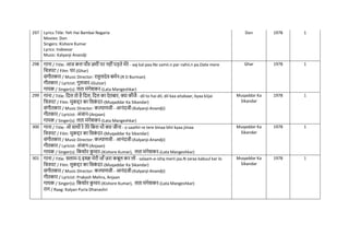 297 Lyrics Title: Yeh Hai Bambai Nagaria
Movies: Don
Singers: Kishore Kumar
Lyrics: Indeevar
Music: Kalyanji Anandji
Don 1978 1
298 गाना / Title: आज कल पााँव ज़मींपर नहींपड़ते मेरे - aaj kal paa.Nv zamii.n par nahii.n pa.Date mere
नित्रपट / Film: घर-(Ghar)
संगीतकार / Music Director: राहुलदेव बमिन-(R D Burman)
गीतकार / Lyricist: गुलजार-(Gulzar)
गायक / Singer(s): लता मंगेशकर-(Lata Mangeshkar)
Ghar 1978 1
299 गाना / Title: नदल तो है नदल, नदल का ऐतबार, क्या कीजै - dil to hai dil, dil kaa aitabaar, kyaa kiijai
नित्रपट / Film: मुकद्दर का नसक
ं दर-(Muqaddar Ka Sikandar)
संगीतकार / Music Director: कल्याणजी - आनंदजी-(Kalyanji-Anandji)
गीतकार / Lyricist: अंजान-(Anjaan)
गायक / Singer(s): लता मंगेशकर-(Lata Mangeshkar)
Muqaddar Ka
Sikandar
1978 1
300 गाना / Title: ओ साथी रे तेरे नबना भी क्या जीना - o saathii re tere binaa bhii kyaa jiinaa
नित्रपट / Film: मुकद्दर का नसक
ं दर-(Muqaddar Ka Sikandar)
संगीतकार / Music Director: कल्याणजी - आनंदजी-(Kalyanji-Anandji)
गीतकार / Lyricist: अंजान-(Anjaan)
गायक / Singer(s): नकशोर क
ु मार-(Kishore Kumar), लता मंगेशकर-(Lata Mangeshkar)
Muqaddar Ka
Sikandar
1978 1
301 गाना / Title: सलाम-ए-इश्क़ मेरी जााँ ज़रा कबूल कर लो - salaam-e-ishq merii jaa.N zaraa kabuul kar lo
नित्रपट / Film: मुकद्दर का नसक
ं दर-(Muqaddar Ka Sikandar)
संगीतकार / Music Director: कल्याणजी - आनंदजी-(Kalyanji-Anandji)
गीतकार / Lyricist: Prakash Mehra, Anjaan
गायक / Singer(s): नकशोर क
ु मार-(Kishore Kumar), लता मंगेशकर-(Lata Mangeshkar)
राग / Raag: Kalyan Puria Dhanashri
Muqaddar Ka
Sikandar
1978 1
 