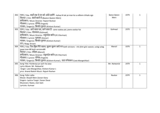 302 गाना / Title: कहााँ तक ये मन को अंधेरे छलेंगे - kahaa.N tak ye man ko a.ndhere chhale.nge
नित्रपट / Film: बातों बातों में-(Baaton Baaton Mein)
संगीतकार / Music Director: Rajesh Roshan
गीतकार / Lyricist: योगेश-(Yogesh)
गायक / Singer(s): नकशोर क
ु मार-(Kishore Kumar)
Baton Baton
Mein
1979 1
303 गाना / Title: आने वाला पल, जाने वाला है - aane vaalaa pal, jaane vaalaa hai
नित्रपट / Film: गोलमाल-(Golmaal)
संगीतकार / Music Director: राहुलदेव बमिन-(R D Burman)
गीतकार / Lyricist: गुलजार-(Gulzar)
गायक / Singer(s): नकशोर क
ु मार-(Kishore Kumar)
राग / Raag: Kirvani
Golmaal 1979 1
304 गाना / Title: ररम-नझम नगरे सावन, सुलग सुलग जाये मन both versions - rim-jhim gire saavan, sulag sulag
jaaye man ## both versions##
नित्रपट / Film: मंनज़ल-(Manzil)
संगीतकार / Music Director: राहुलदेव बमिन-(R D Burman)
गीतकार / Lyricist: योगेश-(Yogesh)
गायक / Singer(s): नकशोर क
ु मार-(Kishore Kumar), लता मंगेशकर-(Lata Mangeshkar)
Manzil 1979 1
305 Song Title: Pardesiya ye sach hai piya
Lyrics Movie: Mr. Natwarlal
Singer: Lata Mangeshkar, Kishore Kumar L
yrics: Anand Bakshi Music: Rajesh Roshan
Mr. Natwarlal 1979 1
306 Song: Pallo Latke
Movie: Shaadi Mein Zaroor Aana
Singers: Jyotica Tangri, Yasser Desai
Musicians: Raees, Zain-Sam
Lyricists: Kumaar
Naukar 1979 1
 
