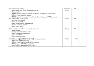 307 Song:Sawan ko aane do
नित्रपट / Name: सावन को आने दो-(Saavan Ko Aane Do)
वर्ि / Year: 1979
कलाकार / Starring: Amarish, Arun Govil, Rita Bhaduri, Zarina Wahaab, Zarina Wahab
संगीतकार / Music Director(s): Rajkamal
गीतकार / Lyricist(s): Purushottam 'Pankaj', Madan Bharti, Fauq Jaami, इन्दीवर-(Indeevar)
Saawan Ko
Aane Do
1979 1
308 Dafli Wale Dafli Baja Song Detail
Song : Dafli Wale Dafli Baja
Album : Sargam (1979)
Singer : Mohammad Rafi, Lata Mangeshkar
Musician : Laxmikant, Pyarelal
Lyricist : Anand Bakshi
Sargam 1979 1
309 Song – O Sheronwali,Naam re sabse bada tera naam re
Movie – Suhaag
Starring – Amitabh Bachchan & Rekha
Singers – Asha Bhosle and Mohd Rafi
Lyrics – Anand Bakshi
Music – Laxmikant Pyarelal
Suhaag 1979 1
310 गाना / Title: ऐ खुदा, हर ि
ै सला तेरा मुझे मंजूर है - Aai Khuda, Har Faisla
नित्रपट / Film: अब्दुल्लाह-(Abdullah)
संगीतकार / Music Director: राहुलदेव बमिन-(R D Burman)
गीतकार / Lyricist: आनंद बक्षी-(Anand Bakshi)
गायक / Singer(s): नकशोर क
ु मार-(Kishore Kumar)
Abdullah 1980 1
 