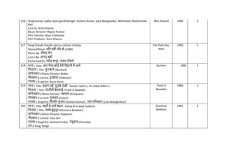 316 Song:Suman sudha rajani gandhaSinger: Kishore Kumar, Lata Mangeshkar, Mehmood, Mohammed
Rafi
Lyricist: Amit Khanna
Music Director: Rajesh Roshan
Film Director: Basu Chatterjee
Film Producer: Amit Khanna
Man Pasand 1980 1
317 Song:thande thande pani se nahana chahiye
Movie/Album: पनत पत्नी और वो (1980)
Music By: रनवन्द्र जैन
Lyrics By: आनंद बक्षी
Performed By: महेंद्र कपूर, आशा भोंसले
Pati Patni Aur
Woh
1980 1
318 गाना / Title: आप जैसा कोई मेरी नज़ंदगी में आये
नित्रपट / Film: क़
ु रबानी-(Qurbani)
संगीतकार / Music Director: Biddu
गीतकार / Lyricist: इन्दीवर-(Indeevar)
गायक / Singer(s): Nazia Hasan
Qurbani 1980 1
319 गाना / Title: हज़ार राहें, मुड़क
े देखीं- hazaar raahe.n, mu.Dake dekhii.n
नित्रपट / Film: थोडीसी बेविाई-(Thodi Si Bewafai)
संगीतकार / Music Director: खय्याम-(Khaiyyam)
गीतकार / Lyricist: गुलजार-(Gulzar)
गायक / Singer(s): नकशोर क
ु मार-(Kishore Kumar), लता मंगेशकर-(Lata Mangeshkar)
Thodi Si
Bewafaii
1980 1
320 गाना / Title: कहााँ से आये बदरा - kahaa.N se aaye badaraa
नित्रपट / Film: िश्मे बुद् दू र-(Chashme Buddoor)
संगीतकार / Music Director: Rajkamal
गीतकार / Lyricist: Indu Jain
गायक / Singer(s): Haimanti Sukla, येसुदास-(Yesudas)
राग / Raag: Megh
Chashme
Baddoor
1981 1
 