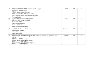 326 गाना / Title: नीला आसमााँ सो गया - niilaa aasamaa.N so gayaa
नित्रपट / Film: नसलनसला-(Silsila)
संगीतकार / Music Director: Shiv-Hari
गीतकार / Lyricist: जावेद अख्तर-(Javed Akhtar)
गायक / Singer(s): अनमताभ बच्चन-(Amitabh Bachchan)
राग / Raag: Pahadi
Silsila 1981 1
327 Rang Barse Bheege Chunarwali Song Detail
Song : Rang Barse Bheege Chunarwali
Album : Silsila (1981)
Singer : Amitabh Bachchan
Musician : Shiv-Hari
Lyricist : Harivansh Rai Bachchan
Silsila 1981 1
328 Song:Dil Chiz Kya Hai, Aap Meri Jaan Lijiye
Music Director : Khayyam
Lyricist : Shahryar
Singers : Asha Bhosle
Umrao Jaan 1981 1
329 गाना / Title: छ
ू कर मेरे मन को, नकया तूने क्या इशारा - chhuu kar mere man ko, kiyaa tuune kyaa
ishaaraa
नित्रपट / Film: याराना-(Yaarana)
संगीतकार / Music Director: Rajesh Roshan
गीतकार / Lyricist: आनंद बक्षी-(Anand Bakshi)
गायक / Singer(s): नकशोर क
ु मार-(Kishore Kumar)
Yaarana 1981 1
 