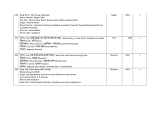 330 Song Name : Mere Sang Sang Aaya
Album / Movie : Rajput 1982
Star Cast : Dharmendra, Rajesh Khanna, Hema Malini, Ranjeeta Kaur
Singer : Kishore Kumar
Music Director : Laxmikant Shantaram Kudalkar (Laxmikant Pyarelal), Pyarelal Ramprasad Sharma
(Laxmikant Pyarelal)
Lyrics by : Anand Bakshi
Music Label : Saregama
Rajput 1982 1
331 गाना / Title: लम्बी जुदाई, िार नदनों क बहार हो रब्बा - lambii judaa_ii, chaar dino.n ka bahaar ho rabbaa
नित्रपट / Film: हीरो-(Hero)
संगीतकार / Music Director: लक्ष्मीकांत - प्यारेलाल-(Laxmikant-Pyarelal)
गीतकार / Lyricist: आनंद बक्षी-(Anand Bakshi)
गायक / Singer(s): Reshma
Hero 1983 1
332 गाना / Title: लकड़ी की काठी काठी पे घोड़ा - laka.Dii kii kaaThii kaaThii pe gho.Daa
नित्रपट / Film: मासूम-(Masoom)
संगीतकार / Music Director: राहुलदेव बमिन-(R D Burman)
गीतकार / Lyricist: गुलजार-(Gulzar)
गायक / Singer(s): Gauri Bapat, Gurpreet Kaur, Vanita Mishra
Masoom 1983 1
333 Song Title Tujhse Naraz Nahi Zindagi
Movie Masoom (1983)
Singer Lata Mangeshkar and also by Anup Ghoshal in male version
Lyrics Gulzar Music R. D. Burman
Music Label Saregama
Read more: https://www.hinditracks.in/tujhse-naraz-nahi-zindagi-lyrics
Masoom 1983 1
 