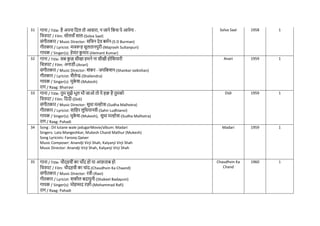 31 गाना / Title: है अपना नदल तो आवारा, न जाने नकस पे आयेगा -
नित्रपट / Film: सोलवााँ साल-(Solva Saal)
संगीतकार / Music Director: सनिन देव बमिन-(S D Burman)
गीतकार / Lyricist: मजरूह सुलतानपुरी-(Majrooh Sultanpuri)
गायक / Singer(s): हेमंत क
ु मार-(Hemant Kumar)
Solva Saal 1958 1
32 गाना / Title: सब क
ु छ सीखा हमने ना सीखी होनशयारी
नित्रपट / Film: अनाडी-(Anari)
संगीतकार / Music Director: शंकर - जयनकशन-(Shankar-Jaikishan)
गीतकार / Lyricist: शैलेन्द्र-(Shailendra)
गायक / Singer(s): मुक
े श-(Mukesh)
राग / Raag: Bhairavi
Anari 1959 1
33 गाना / Title: तुम मुझे भूल भी जाओ तो ये हक़ है तुमको
नित्रपट / Film: नददी-(Didi)
संगीतकार / Music Director: सुधा मल्होत्रा-(Sudha Malhotra)
गीतकार / Lyricist: सानहर लुनधयानवी-(Sahir Ludhianvi)
गायक / Singer(s): मुक
े श-(Mukesh), सुधा मल्होत्रा-(Sudha Malhotra)
राग / Raag: Pahadi
Didi 1959 1
34 Song : Dil lutane wale jadugarMovie/album: Madari
Singers: Lata Mangeshkar, Mukesh Chand Mathur (Mukesh)
Song Lyricists: Farooq Qaiser
Music Composer: Anandji Virji Shah, Kalyanji Virji Shah
Music Director: Anandji Virji Shah, Kalyanji Virji Shah
Madari 1959 1
35 गाना / Title: िौदहवींका िााँद हो या आफताब हो
नित्रपट / Film: िौदहवी का िांद-(Chaudhvin Ka Chaand)
संगीतकार / Music Director: रवी-(Ravi)
गीतकार / Lyricist: शकील बदायुनी-(Shakeel Badayuni)
गायक / Singer(s): मोहम्मद रफी-(Mohammad Rafi)
राग / Raag: Pahadi
Chaudhvin Ka
Chand
1960 1
 