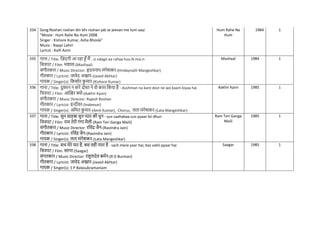 334 Song:Roshan roshan din bhi roshan jab se jeevan me tum aayi
"Movie : Hum Rahe Na Hum 2008
Singer : Kishore Kumar, Asha Bhosle"
Music : Bappi Lahiri
Lyricst : Kaifi Azmi
Hum Rahe Na
Hum
1984 1
335 गाना / Title: नज़ंदगी आ रहा हाँ मैं - zi.ndagii aa rahaa huu.N mai.n
नित्रपट / Film: मशाल-(Mashaal)
संगीतकार / Music Director: हृदयनाथ मंगेशकर-(Hridaynath Mangeshkar)
गीतकार / Lyricist: जावेद अख्तर-(Javed Akhtar)
गायक / Singer(s): नकशोर क
ु मार-(Kishore Kumar)
Mashaal 1984 1
336 गाना / Title: दुश्मन न करे दोस् ने वो काम नकया है - dushman na kare dost ne wo kaam kiyaa hai
नित्रपट / Film: आखखर क्यों-(Aakhir Kyon)
संगीतकार / Music Director: Rajesh Roshan
गीतकार / Lyricist: इन्दीवर-(Indeevar)
गायक / Singer(s): अनमत क
ु मार-(Amit Kumar), Chorus, लता मंगेशकर-(Lata Mangeshkar)
Aakhir Kyon 1985 1
337 गाना / Title: सुन साहबा सुन प्यार की धुन - sun saahabaa sun pyaar kii dhun
नित्रपट / Film: राम तेरी गंगा मैली-(Ram Teri Ganga Maili)
संगीतकार / Music Director: रनवंद्र जैन-(Ravindra Jain)
गीतकार / Lyricist: रनवंद्र जैन-(Ravindra Jain)
गायक / Singer(s): लता मंगेशकर-(Lata Mangeshkar)
Ram Teri Ganga
Maili
1985 1
338 गाना / Title: सि मेरे यार है, बस वही प्यार है - sach mere yaar hai, bas vahii pyaar hai
नित्रपट / Film: सागर-(Saagar)
संगतकार / Music Director: राहुलदेव बमिन-(R D Burman)
गीतकार / Lyricist: जावेद अख्तर-(Javed Akhtar)
गायक / Singer(s): S P Balasubramaniam
Saagar 1985 1
 