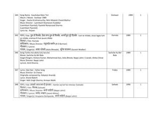 344 Song Name : Kaushalya Main Teri
Album / Movie : Eeshwar 1989
Singer : Kavita Krishnamurthy, Nitin Mukesh Chand Mathur
Music Director : Laxmikant Shantaram Kudalkar
(Laxmikant Pyarelal), Pyarelal Ramprasad Sharma
(Laxmikant Pyarelal)
Lyrics by : Anjaan
Eeshwar 1989 1
345 गाना / Title: तुम से नमलक
े , ऐसा लगा तुम से नमलक
े , अरमााँ हुए पूरे नदलक
े - tum se milake, aisaa lagaa tum
se milake, aramaa.N hue puure dilake
नित्रपट / Film: Parinda
संगीतकार / Music Director: राहुलदेव बमिन-(R D Burman)
गीतकार / Lyricist:
गायक / Singer(s): आशा भोसले-(Asha Bhosale), सुरेश वाडकर-(Suresh Wadkar)
Parinda 1989 1
346 Song:Tanha mai akela tuta tara koi
Movie: Sachche Ka Bol Bala
Singer/Singers: Kishore Kumar, Mohammad Aziz, Asha Bhosle, Bappi Lahiri, S Janaki, Alisha Chinai
Music Director: Bappi Lahiri
Lyricist: Amit Khanna
Sachche Ka Bol
Bala
1989 1
347 Lyrics: Oye Oye – Azhar Song
Music Director: DJ Chetas
Originally composed by: Kalyanji–Anandji
Lyrics: Anand Bakshi
Singer: Aditi Singh Sharma, Armaan Malik
Tridev 1989 1
348 गाना / Title: हमको आज कल है इंतज़ार - Hamko aaj kal hai intezaar (Sailaab)
नित्रपट / Film: सैलाब-(Sailaab)
संगीतकार / Music Director: बप्पी लानहरी-(Bappi Lahiri)
गीतकार / Lyricist: जावेद अख्तर-(Javed Akhtar)
गायक / Singer(s): Anupama Deshpande, बप्पी लानहरी-(Bappi Lahiri)
Sailaab 1990 1
 