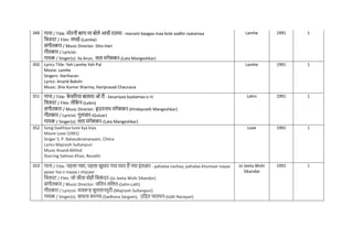 349 गाना / Title: मोरनी बागा मा बोले आधी रातमा - moranii baagaa maa bole aadhii raatamaa
नित्रपट / Film: लमहे-(Lamhe)
संगीतकार / Music Director: Shiv-Hari
गीतकार / Lyricist:
गायक / Singer(s): Ila Arun, लता मंगेशकर-(Lata Mangeshkar)
Lamhe 1991 1
350 Lyrics Title: Yeh Lamhe Yeh Pal
Movie: Lamhe
Singers: Hariharan
Lyrics: Anand Bakshi
Music: Shiv Kumar Sharma, Hariprasad Chaurasia
Lamhe 1991 1
351 गाना / Title: क
े सररया बालमा ओ री - kesariyaa baalamaa o rii
नित्रपट / Film: लेनकन-(Lekin)
संगीतकार / Music Director: हृदयनाथ मंगेशकर-(Hridaynath Mangeshkar)
गीतकार / Lyricist: गुलजार-(Gulzar)
गायक / Singer(s): लता मंगेशकर-(Lata Mangeshkar)
Lekin 1991 1
352 Song:Saathiya tune kya kiya
Movie Love (1991)
Singer S. P. Balasubramanyam, Chitra
Lyrics Majrooh Sultanpuri
Music Anand-Milind
Starring Salman Khan, Revathi
Love 1991 1
353 गाना / Title: पहला नशा, पहला खुमार नया प्यार हैं नया इंतज़ार - pahalaa nashaa, pahalaa khumaar nayaa
pyaar hai.n nayaa i.ntazaar
नित्रपट / Film: जो जीता वोही नसक
ं दर-(Jo Jeeta Wohi Sikandar)
संगीतकार / Music Director: जनतन-लनलत-(Jatin-Lalit)
गीतकार / Lyricist: मजरूह सुलतानपुरी-(Majrooh Sultanpuri)
गायक / Singer(s): साधना सरगम-(Sadhana Sargam), उनदत नारायन-(Udit Narayan)
Jo Jeeta Wohi
Sikandar
1992 1
 