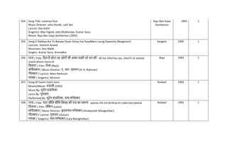 354 Song Title: Loveriya Hua
Music Director: Jatin Pandit, Lalit Sen
Lyricist: Dev Kohli
Singer(s): Alka Yagnik, Jolly Mukherjee, Kumar Sanu
Movie: Raju Ban Gaya Gentleman (1992)
Raju Ban Gaya
Gentleman
1992 1
355 Song:O Rabbaa Koi To Bataae Pyaar Hotaa Hai KyaaMera Laung Gawacha (Naagmani)
Lyricists: Santosh Anand
Musicians: Anu Malik
Singers: Kumar Sanu, Anuradha
Sangeet 1992 1
356 गाना / Title: नदल है छोटा सा, छोटी सी आशा मस्ी भरे मन की - dil hai chhoTaa saa, chhoTii sii aashaa
mastii bhare mana kii
नित्रपट / Film: रोजा-(Roja)
संगीतकार / Music Director: ए. आर. रहमान-(A. R. Rahman)
गीतकार / Lyricist: Mani Rathnam
गायक / Singer(s): Minmini
Roja 1993 1
357 Song:dil hoom hoom kare
Movie/Album: रुदाली (1993)
Music By: भूपेन हज़ाररका
Lyrics By: गुलज़ार
Performed By: भूपेन हज़ाररका, लता मंगेशकर
Rudaali 1993 1
358 गाना / Title: यारा सीनल सीनल नबरहा की रात का जलना - yaaraa siili siili birahaa kii raata kaa jalanaa
नित्रपट / Film: लेनकन-(Lekin)
संगीतकार / Music Director: हृदयनाथ मंगेशकर-(Hridaynath Mangeshkar)
गीतकार / Lyricist: गुलजार-(Gulzar)
गायक / Singer(s): लता मंगेशकर-(Lata Mangeshkar)
Rudaali 1993 1
 