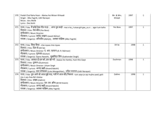 370 Paidal Chal Raha Hoon - Akelaa Hai Mister Khilaadi
Singer : Alka Yagnik, Udit Narayan
Music : Anu Malik
Lyrics : Dev Kohli
Mr. & Mrs.
Khiladi
1997 1
371 गाना / Title: मैं कोई ऐसा गीत गाऊ
ं ... अगर तुम कहो - mai.n ko_ii aisaa giit gaa_uu.n ... agar tum kaho
नित्रपट / Film: येस ब स-(Yes Boss)
संगीतकार / Music Director:
गीतकार / Lyricist: जावेद अख्तर-(Javed Akhtar)
गायक / Singer(s): अनभजीत-(Abhijit), अलका यानज्ञक-(Alka Yagnik)
Yes Boss 1997 1
372 गाना / Title: िैंय्या िैंय्या - chai.nyyaa chai.nyyaa
नित्रपट / Film: नदल से-(Dil Se)
संगीतकार / Music Director: ए. आर. रहमान-(A. R. Rahman)
गीतकार / Lyricist: गुलजार-(Gulzar)
गायक / Singer(s): Sapna Awasthi, सुखनवंदर नसंग-(Sukhvinder Singh)
Dil Se 1998 1
373 गाना / Title: आवाज़ दो हम को, हम खो गये - Aawaz Do Hamko, Hum Kho Gaye
नित्रपट / Film: दुश्मन-(Dushman)
संगीतकार / Music Director: Uttam Singh
गीतकार / Lyricist: आनंद बक्षी-(Anand Bakshi)
गायक / Singer(s): लता मंगेशकर-(Lata Mangeshkar), उनदत नारायन-(Udit Narayan)
Dushman 1998 1
374 गाना / Title: तुम आये जो आज मुझे याद, गली में आज िााँद ननकला - tum aaye jo aaj mujhe yaad, galii
me.n aaj chaa.Nd nikalaa
नित्रपट / Film: ज़ख्म-(Zakhm)
संगीतकार / Music Director: एम. एम. क्रीम-(M M Kreem)
गीतकार / Lyricist: आनंद बक्षी-(Anand Bakshi)
गायक / Singer(s): अलका यानज्ञक-(Alka Yagnik)
Zakhm 1998 1
 