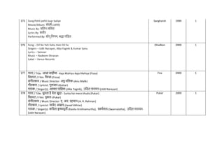 375 Song:Pehli pehli baar baliye
Movie/Album: संघर्ि (1999)
Music By: जनतन-लनलत
Lyrics By: समीर
Performed By: सोनू ननगम, श्रद्धा पंनडत
Sangharsh 1999 1
376 Song – Dil Ne Yeh Kaha Hain Dil Se
Singers – Udit Narayan, Alka Yagnik & Kumar Sanu
Lyrics – Sameer
Music – Nadeem-Shravan
Label – Venus Records
Dhadkan 2000 1
377 गाना / Title: आजा माहीया - Aaja Mahiya Aaja Mahiya (Fizaa)
नित्रपट / Film: निजा-(Fizaa)
संगीतकार / Music Director: अन्नु मनलक-(Anu Malik)
गीतकार / Lyricist: गुलजार-(Gulzar)
गायक / Singer(s): अलका यानज्ञक-(Alka Yagnik), उनदत नारायन-(Udit Narayan)
Fiza 2000 1
378 गाना / Title: सुनता है मेरा खुदा - Sunta hai mera khuda (Pukar)
नित्रपट / Film: पुकार-(Pukar)
संगीतकार / Music Director: ए. आर. रहमान-(A. R. Rahman)
गीतकार / Lyricist: जावेद अख्तर-(Javed Akhtar)
गायक / Singer(s): कनवता क
ृ ष्णमुती-(Kavita Krishnamurthy), स्वणिलता-(Swarnalatha), उनदत नारायन-
(Udit Narayan)
Pukar 2000 1
 