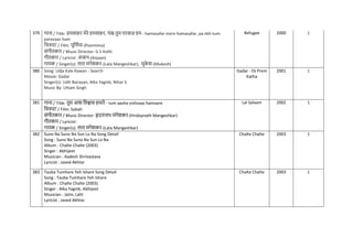 379 गाना / Title: हमसफर मेरे हमसफर, पंख तुम परवाज़ हम - hamasafar mere hamasafar, pa.nkh tum
paravaaz ham
नित्रपट / Film: पूनणिमा-(Poornima)
संगीतकार / Music Director: G S Kohli
गीतकार / Lyricist: अंजान-(Anjaan)
गायक / Singer(s): लता मंगेशकर-(Lata Mangeshkar), मुक
े श-(Mukesh)
Refugee 2000 1
380 Song: Udja Kale Kawan - Search
Movie: Gadar
Singer(s): Udit Narayan, Alka Yagnik, Nihar S
Music By: Uttam Singh
Gadar - Ek Prem
Katha
2001 1
381 गाना / Title: तुम आश नवश्वास हमारे - tum aasha vishvaas hamaare
नित्रपट / Film: Subah
संगीतकार / Music Director: हृदयनाथ मंगेशकर-(Hridaynath Mangeshkar)
गीतकार / Lyricist:
गायक / Singer(s): लता मंगेशकर-(Lata Mangeshkar)
Lal Salaam 2002 1
382 Suno Na Suno Na Sun Lo Na Song Detail
Song : Suno Na Suno Na Sun Lo Na
Album : Chalte Chalte (2003)
Singer : Abhijeet
Musician : Aadesh Shrivastava
Lyricist : Javed Akhtar
Chalte Chalte 2003 1
383 Tauba Tumhare Yeh Ishare Song Detail
Song : Tauba Tumhare Yeh Ishare
Album : Chalte Chalte (2003)
Singer : Alka Yagnik, Abhijeet
Musician : Jatin, Lalit
Lyricist : Javed Akhtar
Chalte Chalte 2003 1
 