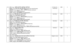 36 गाना / Title: अजीब दास्ां है ये, कहााँ शुरू कहााँ खतम
नित्रपट / Film: नदल अपना और प्रीत पराई-(Dil Apana Aur Preet Parayee)
संगीतकार / Music Director: शंकर - जयनकशन-(Shankar-Jaikishan)
गीतकार / Lyricist: शैलेन्द्र-(Shailendra)
गायक / Singer(s): लता मंगेशकर-(Lata Mangeshkar)
Dil Apna Aur
Preet Parai
1960 1
37 गाना / Title: खोया खोया िांद, खुला आसमां
नित्रपट / Film: काला बाजार-(Kala Bazar)
संगीतकार / Music Director: सनिन देव बमिन-(S D Burman)
गीतकार / Lyricist: शैलेन्द्र-(Shailendra)
गायक / Singer(s): मोहम्मद रफी-(Mohammad Rafi)
Kala Bazar 1960 1
38 गाना / Title: ररम नझम क
े तराने लेक
े आयी बरसात
नित्रपट / Film: काला बाजार-(Kala Bazar)
संगीतकार / Music Director: सनिन देव बमिन-(S D Burman)
गीतकार / Lyricist: शैलेन्द्र-(Shailendra)
गायक / Singer(s): गीता दत्त-(Geeta Dutt), मोहम्मद रफी-(Mohammad Rafi)
Kala Bazar 1960 1
39 गाना / Title: मधुबन में रानधका नािे रे
नित्रपट / Film: कोहीनूर-(Kohinoor)
संगीतकार / Music Director: नौशाद अली-(Naushad)
गीतकार / Lyricist: शकील बदायुनी-(Shakeel Badayuni)
गायक / Singer(s): मोहम्मद रफी-(Mohammad Rafi)
राग / Raag: Hamir
Kohinoor 1960 1
40 गाना / Title: प्यार नकया तो डरना क्या जब प्यार नकया तो डरना क्या
नित्रपट / Film: मुगले आज़म-(Mughal-E-Azam)
संगीतकार / Music Director: नौशाद अली-(Naushad)
गीतकार / Lyricist: शकील बदायुनी-(Shakeel Badayuni)
गायक / Singer(s): लता मंगेशकर-(Lata Mangeshkar)
Mughal-e-Azam 1960 1
 