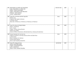 395 Maula Mere Le Le Meri Jaan Song Detail
Song : Maula Mere Le Le Meri Jaan
Album : Chak De India (2007)
Singer : Krishna Beura, Salim Merchant
Musician : Salim Sulaiman
Lyricist : Jaideep Sahani
Chak De India 2007 1
396 Song Title: Ai Hairate Aasheeki Jaga Mat
Movie: Guru
Singer(s): Alka Yagnik, Hariharan
Lyricist(s): Gulzar
Music By: A R Rehman, A R Rehman, A R Rahman, A R Rahman
Guru 2007 1
397 Song Title: Barso Re Megha Megha
Music : A R Rahman
lyrics : Gulzar
Singers : Keerthi, Shreya Ghoshal
Movie: Guru (2007)
Starcast: Mithun Chakraborty, Abhishek Bachchan, Aishwarya Rai Bachchan
Guru 2007 1
398 Song:O Hamdam Bin Tere Kya Jina
Singer A.R. Rahman, Chinmaye, Murtuza Khan and Qadir Khan
Lyricist Gulzar
Music Composer A.R. Rahman
Director Mani Ratnam
Music Label SonyMusicIndiaVEVO
Guru 2007 1
399 Song Title: Aaoge Jab Tum
Movie: Jab We Met (2007)
Singers: Ustaad Rashid Khan
Lyrics: Irshad Kamil
Music: Pritam, Sandesh Shandilya
Jab We Met 2007 1
 