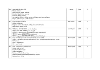 410 Song:Falak tak saath chal
Movie : Tashan
Music Director: Vishal, Shekhar
Director: Vijay Krishna Acharya
Producer: Aditya Chopra
Starring: Saif Ali Khan, Akshay Kumar, Anil Kapoor and Kareena Kapoor
Singers: Udit Narayan, Sunidhi Chauhan
Tashan 2008 1
411 Song Title: Khudaya Khair
Movie: Billu Barber
Singer(s): Soham Chakraborty, Abhijit, Monali, Akriti Kakkar
Lyrics: Gulzar Music: Pritam
Billu Barber 2009 1
412 गाना / Title: आज नदन िढ़ेया - Aaj Din Chadheya
नित्रपट / Film: लव्ह आज कल-(Love Aaj Kal)
संगीतकार / Music Director: नप्रतम िक्रवती-(Pritam Chakraborty)
गीतकार / Lyricist: इशािद कानमल-(Irshad Kamil)
गायक / Singer(s): राहत फतेह अली खान-(Rahat Fateh Ali Khan)
Love Aaj Kal 2009 1
413 Song – O Re Manwa Tu To Baawra Hai (Wake Up Sid) (2009)
Singers – Kavita Seth, Amitabh Bhattacharya/Tochi Raina, Amitabh Bhattacharya, Raman
Mahadevan,
Lyrics – Javed Akhtar,
MD – Amit Trivedi
Wake Up Sid 2009 1
414 Song: O re manwa tu to bawra hai
Movie: Wake Up Sid!
Song Name: Iktara Lyrics
Singer: Kavita Seth
Composer: Shankar Ehsaan Loy
Featuring: Ranbir Kapoor and Konkana Sen Sharma
Lyricists: Javed Akhtar
Wake Up Sid 2009 1
 