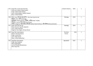 415 Song Title: Tu Na Jaane Aas Paas
Hindi Lyrics Movie: Anjana Anjani
Singer: Rahat Fateh Ali Khan
Lyrics: Vishal Dadlani, Shekhar Ravjiani
Music: Vishal-Shekhar
Anjaana Anjaani 2010 1
416 गाना / Title: तेरे मस् मस् दो नैन - Tere mast mast do nain
नित्रपट / Film: दबंग-(Dabangg)
संगीतकार / Music Director: सानजद - वानजद-(Sajid - Wajid)
गीतकार / Lyricist: ि
ै ज़ अन्वर-(Faiz Anwar)
गायक / Singer(s): राहत फतेह अली खान-(Rahat Fateh Ali Khan), श्रेया घोर्ाल-(Shreya Ghoshal)
Dabangg 2010 1
417 Song: Chori Kiya Re Jiya
Music Director: Sajid Ali, Wajid Ali
Lyrics: Jalees Sherwani
Singer(s): Sonu Nigam, Shreya Ghosal
Dabangg 2010 1
418 Song Title: Ishq Sufiyana
Movie: The Dirty Picture
Singer: Kamal Khan
Lyrics: Rajat Aroraa
Music: Vishal-ShekharStar
The Dirty
Picture
2011 1
419 Song:Dev shree ganesh
Singer Ajay Gogavale
Album Agneepath
Lyricist Amitabh Bhattacharya
Music Ajay-Atul
Agneepath 2012 1
 
