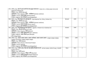 435 गाना / Title: हवा में उड़ता जाये मेरा लाल दुपट्टा मलमल का - havaa me.n u.Dataa jaaye meraa laal
dupaTTaa malamal kaa
नित्रपट / Film: बरसात-(Barsaat)
संगीतकार / Music Director: शंकर - जयनकशन-(Shankar-Jaikishan)
गीतकार / Lyricist: रमेश शास्त्री-(Ramesh Shastri)
गायक / Singer(s): लता मंगेशकर-(Lata Mangeshkar)
Barsaat 1949 2
436 गाना / Title: नजया बेक़रार है, छाई बहार है, - jiyaa beqaraar hai, chhaa_ii bahaar hai,
नित्रपट / Film: बरसात-(Barsaat)
संगीतकार / Music Director: शंकर - जयनकशन-(Shankar-Jaikishan)
गीतकार / Lyricist: हसरत जयपुरी-(Hasrat Jaipuri)
गायक / Singer(s): लता मंगेशकर-(Lata Mangeshkar)
Barsaat 1949 2
437 गाना / Title: ननगाहें नमलाने को जी िाहता है - nigaahe.n milaane ko jii chaahataa hai
नित्रपट / Film: नदल ही तो हैाँ-(Dil Hi To Hai)
संगीतकार / Music Director: रोशन-(Roshan)
गीतकार / Lyricist: सानहर लुनधयानवी-(Sahir Ludhianvi)
गायक / Singer(s): आशा भोसले-(Asha Bhosale)
राग / Raag: Kalyan
Karwat 1949 2
438 गाना / Title: आएगा आएगा आएगा, आएगा आनेवाला, आएगा आएगा आएगा - aaegaa aaegaa aaegaa,
aaegaa aanevaalaa, aaegaa aaegaa aaegaa
नित्रपट / Film: महल-(Mahal)
संगीतकार / Music Director: Khemchand Prakash
गीतकार / Lyricist: Nakshab
गायक / Singer(s): लता मंगेशकर-(Lata Mangeshkar)
Mahal 1949 2
439 गाना / Title: ये कौन आया, रोशन हो गई महनफल नकसक
े नाम से - ye kaun aayaa, roshan ho ga_ii mahafil
kisake naam se
नित्रपट / Film: साथी-(Sathi)
संगीतकार / Music Director: नौशाद अली-(Naushad)
गीतकार / Lyricist: शकील बदायुनी-(Shakeel Badayuni)
गायक / Singer(s): लता मंगेशकर-(Lata Mangeshkar)
Baazi 1951 2
 