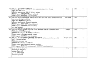 440 गाना / Title: तुम न जाने नकस जहााँ में खो गये - tum na jaane kis jahaa.N me.n kho gaye
नित्रपट / Film: सजा-(Sazaa)
संगीतकार / Music Director: सनिन देव बमिन-(S D Burman)
गीतकार / Lyricist: सानहर लुनधयानवी-(Sahir Ludhianvi)
गायक / Singer(s): लता मंगेशकर-(Lata Mangeshkar)
Sazaa 1951 2
441 गाना / Title: मन तड़पत हरर दसिन को आज, मोरे तुम नबन नबगड़े सकल काज - man ta.Dapat hari darsan ko
aaj, more tum bin biga.De sakal kaaj
नित्रपट / Film: बैजू बावरा-(Baiju Bawra)
संगीतकार / Music Director: नौशाद अली-(Naushad)
गीतकार / Lyricist: शकील बदायुनी-(Shakeel Badayuni)
गायक / Singer(s): मोहम्मद रफी-(Mohammad Rafi)
राग / Raag: Malkauns
Baiju Bawra 1952 2
442 गाना / Title: ये नज़ंदगी उसीनक है, जो नकसी का हो गया - ye zi.ndagii usiiki hai, jo kisii kaa ho gayaa
नित्रपट / Film: अनारकली-(Anaarkali)
संगीतकार / Music Director: सी. रामिंद्र-(C Ramchandra)
गीतकार / Lyricist: रानजन्दर क्र
ृ ष्ण-(Rajinder Krishan)
गायक / Singer(s): लता मंगेशकर-(Lata Mangeshkar)
Anarkali 1953 2
443 गाना / Title: आ री आ जा, ननंनदया तू ले िल कहीं, उड़न खटोले में - aa rii aa jaa, ni.ndiyaa tuu le chal
kahii.n, u.Dan khaTole me.n
नित्रपट / Film: Kunvaaraa Baap
संगीतकार / Music Director: Rajesh Roshan
गीतकार / Lyricist: मजरूह सुलतानपुरी-(Majrooh Sultanpuri)
गायक / Singer(s): नकशोर क
ु मार-(Kishore Kumar), लता मंगेशकर-(Lata Mangeshkar)
Do Bigha Zamin 1953 2
444 Song:Insaaf Ka Mandir Hai Yeh
Movie/Album: अमर (1954)
Music By: नौशाद अली
Lyrics By: शकील बदायुनी
Performed By: मो.रफी
Amar 1954 2
 