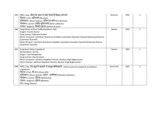 445 गाना / Title: जीवन क
े सफर में राही, नमलते हैं नबछड़ जाने को
नित्रपट / Film: मुननमजी-(Munimji)
संगीतकार / Music Director: सनिन देव बमिन-(S D Burman)
गीतकार / Lyricist: सानहर लुनधयानवी-(Sahir Ludhianvi)
गायक / Singer(s): नकशोर क
ु मार-(Kishore Kumar)
Munimji 1955 2
446 Song:Kahan Ja Raha ThaMovie/album: Qatl
Singers: Kishore Kumar
Song Lyricists: Rajendra Krishan
Music Composer: Laxmikant Shantaram Kudalkar (Laxmikant Pyarelal), Pyarelal Ramprasad Sharma
(Laxmikant Pyarelal)
Music Director: Laxmikant Shantaram Kudalkar (Laxmikant Pyarelal), Pyarelal Ramprasad Sharma
(Laxmikant Pyarelal)
Seema 1955 2
447 Song:Suno chhoti si gudiya ki
Movie/album: Seema
Singers: Lata Mangeshkar
Song Lyricists: Hasrat Jaipuri
Music Composer: Jaikishan Dayabhai Panchal, Shankar Singh Raghuvanshi
Music Director: Jaikishan Dayabhai Panchal, Shankar Singh Raghuvanshi
Seema 1955 2
448 गाना / Title: मेरा जूता है जापानी, ये पतलून इंखिस्ानी - meraa juutaa hai jaapaanii, ye pataluun
i.nglistaanii
नित्रपट / Film: श्री ४२०-(Shree 420)
संगीतकार / Music Director: शंकर - जयनकशन-(Shankar-Jaikishan)
गीतकार / Lyricist: शैलेन्द्र-(Shailendra)
गायक / Singer(s): मुक
े श-(Mukesh)
राग / Raag: Bhairavi
Shree 420 1955 2
 