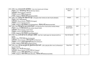 454 गाना / Title: िुन िुन करती आई निनड़या - chun chun karatii aaii chi.Diyaa
नित्रपट / Film: अब नदल्ली दू र नहीं-(Ab Dilli Door Nahin)
संगीतकार / Music Director: Dattaram
गीतकार / Lyricist: शैलेन्द्र-(Shailendra)
गायक / Singer(s): मोहम्मद रफी-(Mohammad Rafi)
Ab Dilli Door
Nahin
1957 2
455 गाना / Title: छु पाकर मेरी आाँखों को वो पूछे - Chhupakar Meri Ankhon Ko Wo Puchhe (Bhabhi)
नित्रपट / Film: भाभी-(Bhabhi)
संगीतकार / Music Director: नित्रगुप्त-(Chitragupt)
गीतकार / Lyricist: Rajendra Krishan
गायक / Singer(s): लता मंगेशकर-(Lata Mangeshkar), मोहम्मद रफी-(Mohammad Rafi)
Bhabhi 1957 2
456 गाना / Title: सैंया झूठों का बड़ा सरताज ननकला - sai.nyaa jhuuTho.n kaa ba.Daa sarataaj nikalaa
नित्रपट / Film: दो आाँखें बारह हाथ-(Do Ankhen Baarah Hath)
संगीतकार / Music Director: Vasant Desai
गीतकार / Lyricist: भरत व्यास-(Bharat Vyas)
गायक / Singer(s): लता मंगेशकर-(Lata Mangeshkar)
Do Ankhen
Barah Haath
1957 2
457 गाना / Title: हम हैं राही प्यार क
े , हमसे क
ु छ न बोनलये - ham hai.n raahii pyaar ke, hamase kuchh na
boliye
नित्रपट / Film: नौ दो ग्यारह-(Nau Do Gyaarah)
संगीतकार / Music Director: सनिन देव बमिन-(S D Burman)
गीतकार / Lyricist: मजरूह सुलतानपुरी-(Majrooh Sultanpuri)
गायक / Singer(s): नकशोर क
ु मार-(Kishore Kumar)
Nau Do Gyarah 1957 2
458 गाना / Title: उड़ें जब जब ज़ुल्फ
ें तेरी, क
ुाँ वाररयों का नदल मिले - u.De.n jab jab zulfe.n terii, ku.Nvaariyo.n
kaa dil machale
नित्रपट / Film: नया दौर-(Naya Daur)
संगीतकार / Music Director: ओ. पी. नय्यर-(O P Nayyar)
गीतकार / Lyricist: सानहर लुनधयानवी-(Sahir Ludhianvi)
गायक / Singer(s): आशा भोसले-(Asha Bhosale), मोहम्मद रफी-(Mohammad Rafi)
Naya Daur 1957 2
 
