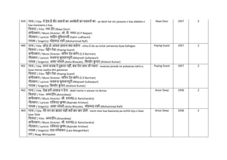 459 गाना / Title: ये देश है वीर जवानों का अलबेलों का मस्ानों का - ye desh hai viir javaano.n kaa alabelo.n
kaa mastaano.n kaa
नित्रपट / Film: नया दौर-(Naya Daur)
संगीतकार / Music Director: ओ. पी. नय्यर-(O P Nayyar)
गीतकार / Lyricist: सानहर लुनधयानवी-(Sahir Ludhianvi)
गायक / Singer(s): मोहम्मद रफी-(Mohammad Rafi)
Naya Daur 1957 2
460 गाना / Title: छोड़ दो आंिल ज़माना क्या कहेगा - chho.D do aa.nchal zamaanaa kyaa kahegaa
नित्रपट / Film: पेईंग गेस्ट-(Paying Guest)
संगीतकार / Music Director: सनिन देव बमिन-(S D Burman)
गीतकार / Lyricist: मजरूह सुलतानपुरी-(Majrooh Sultanpuri)
गायक / Singer(s): आशा भोसले-(Asha Bhosale), नकशोर क
ु मार-(Kishore Kumar)
Paying Guest 1957 2
461 गाना / Title: माना जनाब ने पुकारा नहीं, क्या मेरा साथ भी गवारा - maanaa janaab ne pukaaraa nahii.n,
kyaa meraa saatha bhii gavaaraa
नित्रपट / Film: पेईंग गेस्ट-(Paying Guest)
संगीतकार / Music Director: सनिन देव बमिन-(S D Burman)
गीतकार / Lyricist: मजरूह सुलतानपुरी-(Majrooh Sultanpuri)
गायक / Singer(s): नकशोर क
ु मार-(Kishore Kumar)
Paying Guest 1957 2
462 गाना / Title: देख हमें आवाज़ न देना - dekh hame.n aavaaz na denaa
नित्रपट / Film: अमरदीप-(Amardeep)
संगीतकार / Music Director: सी. रामिंद्र-(C Ramchandra)
गीतकार / Lyricist: रानजन्दर क्र
ृ ष्ण-(Rajinder Krishan)
गायक / Singer(s): आशा भोसले-(Asha Bhosale), मोहम्मद रफी-(Mohammad Rafi)
Amar Deep 1958 2
463 गाना / Title: मेरे मन का बावरा पंछी क्यों बार बार डोले - mere man kaa baavaraa pa.nchhii kyo.n baar
baar Dole
नित्रपट / Film: अमरदीप-(Amardeep)
संगीतकार / Music Director: सी. रामिंद्र-(C Ramchandra)
गीतकार / Lyricist: रानजन्दर क्र
ृ ष्ण-(Rajinder Krishan)
गायक / Singer(s): लता मंगेशकर-(Lata Mangeshkar)
राग / Raag: Bhimpalasi
Amar Deep 1958 2
 