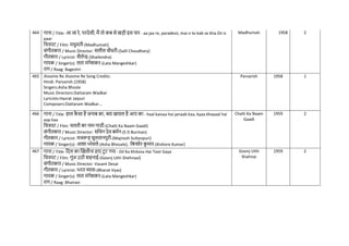 464 गाना / Title: आ जा रे, परदेसी, मैं तो कब से खड़ी इस पार - aa jaa re, paradesii, mai.n to kab se kha.Dii is
paar
नित्रपट / Film: मधुमती-(Madhumati)
संगीतकार / Music Director: सलील िौधरी-(Salil Choudhary)
गीतकार / Lyricist: शैलेन्द्र-(Shailendra)
गायक / Singer(s): लता मंगेशकर-(Lata Mangeshkar)
राग / Raag: Bageshri
Madhumati 1958 2
465 Jhoome Re Jhoome Re Song Credits:
Hindi: Parvarish (1958)
Singers:Asha Bhosle
Music Directors:Dattaram Wadkar
Lyricists:Hasrat Jaipuri
Composers:Dattaram Wadkar...
Parvarish 1958 2
466 गाना / Title: हाल क
ै सा है जनाब का, क्या खयाल है आप का - haal kaisaa hai janaab kaa, kyaa khayaal hai
aap kaa
नित्रपट / Film: िलती का नाम गाडी-(Chalti Ka Naam Gaadi)
संगीतकार / Music Director: सनिन देव बमिन-(S D Burman)
गीतकार / Lyricist: मजरूह सुलतानपुरी-(Majrooh Sultanpuri)
गायक / Singer(s): आशा भोसले-(Asha Bhosale), नकशोर क
ु मार-(Kishore Kumar)
Chalti Ka Naam
Gaadi
1959 2
467 गाना / Title: नदल का खखलौना हाए टू ट गया - Dil Ka Khilona Hai Toot Gaya
नित्रपट / Film: गूंज उठी शहनाई-(Goonj Uthi Shehnaai)
संगीतकार / Music Director: Vasant Desai
गीतकार / Lyricist: भरत व्यास-(Bharat Vyas)
गायक / Singer(s): लता मंगेशकर-(Lata Mangeshkar)
राग / Raag: Bhairavi
Goonj Uthi
Shahnai
1959 2
 
