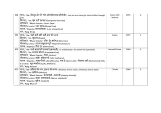 468 गाना / Title: तेरे सुर और मेरे गीत, दोनो नमल कर बनेगी प्रीत - tere sur aur mere giit, dono mil kar banegii
priit
नित्रपट / Film: गूंज उठी शहनाई-(Goonj Uthi Shehnaai)
संगीतकार / Music Director: Vasant Desai
गीतकार / Lyricist: भरत व्यास-(Bharat Vyas)
गायक / Singer(s): लता मंगेशकर-(Lata Mangeshkar)
राग / Raag: Bihag
Goonj Uthi
Shahnai
1959 2
469 गाना / Title: नन्ही कली सोने िली, हवा धीरे आना
नित्रपट / Film: सुजाता-(Sujata)
संगीतकार / Music Director: सनिन देव बमिन-(S D Burman)
गीतकार / Lyricist: मजरूह सुलतानपुरी-(Majrooh Sultanpuri)
गायक / Singer(s): गीता दत्त-(Geeta Dutt)
Sujata 1959 2
470 गाना / Title: न तो कारवां की तलाश है (क़व्वाली) - na to kaaravaa.n kii talaash hai (qavvaalii)
नित्रपट / Film: बरसात की रात-(Barsaat Ki Raat)
संगीतकार / Music Director: रोशन-(Roshan)
गीतकार / Lyricist: सानहर लुनधयानवी-(Sahir Ludhianvi)
गायक / Singer(s): आशा भोसले-(Asha Bhosale), मन्ना डे-(Manna De), मोहम्मद रफी-(Mohammad Rafi),
S D Batish, सुधा मल्होत्रा-(Sudha Malhotra)
राग / Raag: Kalavati
Barsaat Ki Raat 1960 2
471 गाना / Title: छनलया मेरा नाम, छलना मेरा काम - chhaliyaa meraa naam, chhalanaa meraa kaam
नित्रपट / Film: छनलया-(Chhaliya)
संगीतकार / Music Director: कल्याणजी - आनंदजी-(Kalyanji-Anandji)
गीतकार / Lyricist: कमार जलालाबादी-(Qamar Jalalabadi)
गायक / Singer(s): मुक
े श-(Mukesh)
राग / Raag: Bhairavi
Chhalia 1960 2
 
