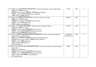 472 गाना / Title: डम डम नडगा नडगा, मौसम नभगा नभगा - Dam Dam Digaa Digaa, mausam bhigaa bhigaa
नित्रपट / Film: छनलया-(Chhaliya)
संगीतकार / Music Director: कल्याणजी - आनंदजी-(Kalyanji-Anandji)
गीतकार / Lyricist: कमार जलालाबादी-(Qamar Jalalabadi)
गायक / Singer(s): मुक
े श-(Mukesh)
Chhalia 1960 2
473 गाना / Title: नानी तेरी मोरनी को मोर ले गए - naanii terii moranii ko mor le gae
नित्रपट / Film: मासूम-(Masoom)
संगीतकार / Music Director: हेमंत क
ु मार-(Hemant Kumar)
गीतकार / Lyricist: शैलेन्द्र-(Shailendra)
गायक / Singer(s): Ranu Mukherjee
Masoom 1960 2
474 गाना / Title: ठण्डी हवा ये िााँदनी सुहानी - ThaNDii havaa ye chaa.Ndanii suhaanii
नित्रपट / Film: झुमरू-(Jhumroo)
संगीतकार / Music Director: नकशोर क
ु मार-(Kishore Kumar)
गीतकार / Lyricist: मजरूह सुलतानपुरी-(Majrooh Sultanpuri)
गायक / Singer(s): नकशोर क
ु मार-(Kishore Kumar)
Jhumroo 1961 2
475 गाना / Title: होंठों पे सच्चाई रहती है जहााँ नदल में सफाई रहती है - ho.nTho.n pe sachchaaii rahatii hai
jahaa.N dil me.n safaaii rahatii hai
नित्रपट / Film: नजस देशमें गंगा बहती हैं-(Jis Desh Mein Gangaa Behti Hai)
संगीतकार / Music Director: शंकर - जयनकशन-(Shankar-Jaikishan)
गीतकार / Lyricist: शैलेन्द्र-(Shailendra)
गायक / Singer(s): मुक
े श-(Mukesh)
राग / Raag: Bhairavi
Jis Desh Men
Ganga Behti Hai
1961 2
476 गाना / Title: जा रे, जा रे उड़ जा रे पंछी, बहारों क
े देस जा रे - jaa re, jaa re u.D jaa re pa.nchhii, bahaaro.n
ke des jaa re
नित्रपट / Film: माया-(Maya)
संगीतकार / Music Director: सलील िौधरी-(Salil Choudhary)
गीतकार / Lyricist: मजरूह सुलतानपुरी-(Majrooh Sultanpuri)
गायक / Singer(s): लता मंगेशकर-(Lata Mangeshkar)
राग / Raag: Bhairavi
Maya 1961 2
 