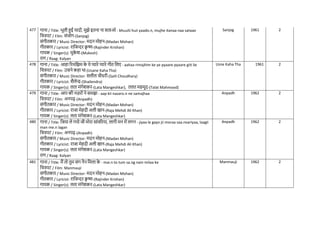 477 गाना / Title: भूली हुई यादों, मुझे इतना ना सताओ - bhuulii huii yaado.n, mujhe itanaa naa sataao
नित्रपट / Film: संजोग-(Sanjog)
संगीतकार / Music Director: मदन मोहन-(Madan Mohan)
गीतकार / Lyricist: रानजन्दर क्र
ृ ष्ण-(Rajinder Krishan)
गायक / Singer(s): मुक
े श-(Mukesh)
राग / Raag: Kalyan
Sanjog 1961 2
478 गाना / Title: आहा ररमनझम क
े ये प्यारे प्यारे गीत नलए - aahaa rimajhim ke ye pyaare pyaare giit lie
नित्रपट / Film: उसने कहा था-(Usane Kaha Tha)
संगीतकार / Music Director: सलील िौधरी-(Salil Choudhary)
गीतकार / Lyricist: शैलेन्द्र-(Shailendra)
गायक / Singer(s): लता मंगेशकर-(Lata Mangeshkar), तलत महमूद-(Talat Mahmood)
Usne Kaha Tha 1961 2
479 गाना / Title: आप की नज़रों ने समझा - aap kii nazaro.n ne samajhaa
नित्रपट / Film: अनपढ़-(Anpadh)
संगीतकार / Music Director: मदन मोहन-(Madan Mohan)
गीतकार / Lyricist: राजा मेहदी अली खान-(Raja Mehdi Ali Khan)
गायक / Singer(s): लता मंगेशकर-(Lata Mangeshkar)
Anpadh 1962 2
480 गाना / Title: नजया ले गयो जी मोरा सांवररया, लागी मन में लगन - jiyaa le gayo jii moraa saa.nvariyaa, laagii
man me.n lagan
नित्रपट / Film: अनपढ़-(Anpadh)
संगीतकार / Music Director: मदन मोहन-(Madan Mohan)
गीतकार / Lyricist: राजा मेहदी अली खान-(Raja Mehdi Ali Khan)
गायक / Singer(s): लता मंगेशकर-(Lata Mangeshkar)
राग / Raag: Kalyan
Anpadh 1962 2
481 गाना / Title: मैं तो तुम संग नैन नमला क
े - mai.n to tum sa.ng nain milaa ke
नित्रपट / Film: Manmauji
संगीतकार / Music Director: मदन मोहन-(Madan Mohan)
गीतकार / Lyricist: रानजन्दर क्र
ृ ष्ण-(Rajinder Krishan)
गायक / Singer(s): लता मंगेशकर-(Lata Mangeshkar)
Manmauji 1962 2
 
