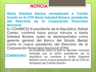 NOTICIA
María Soledad Barrera reemplazará a Camilo
Samán en la CFN María Soledad Barrera, presidenta
del Directorio de la Corporación Financiera
Nacional.
EL COMERCIO El presidente de la República, Rafael
Correa, confirmó hace pocos minutos a María
Soledad Barrera, quien se desempeñaba como
gerente general del Banco del Estado (Bede)
como la nueva presidenta del Directorio de la
Corporación Financiera Nacional (CFN)
COMENTARIO:

Es prudente para el país la decisión tomada
tomada por el señor presidente de la
república en nombrar a María Soledad
Barrera como nueva presidenta de la CFN en
remplazo de Camilo Samán.

 